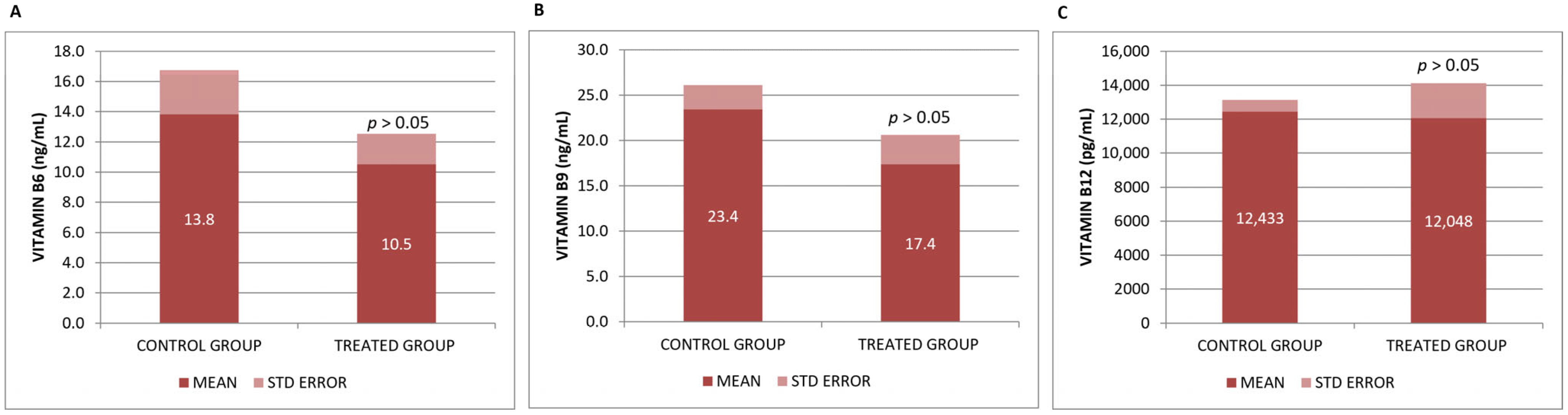 Genes 16 01214 g002 Genes 16 01214 g002