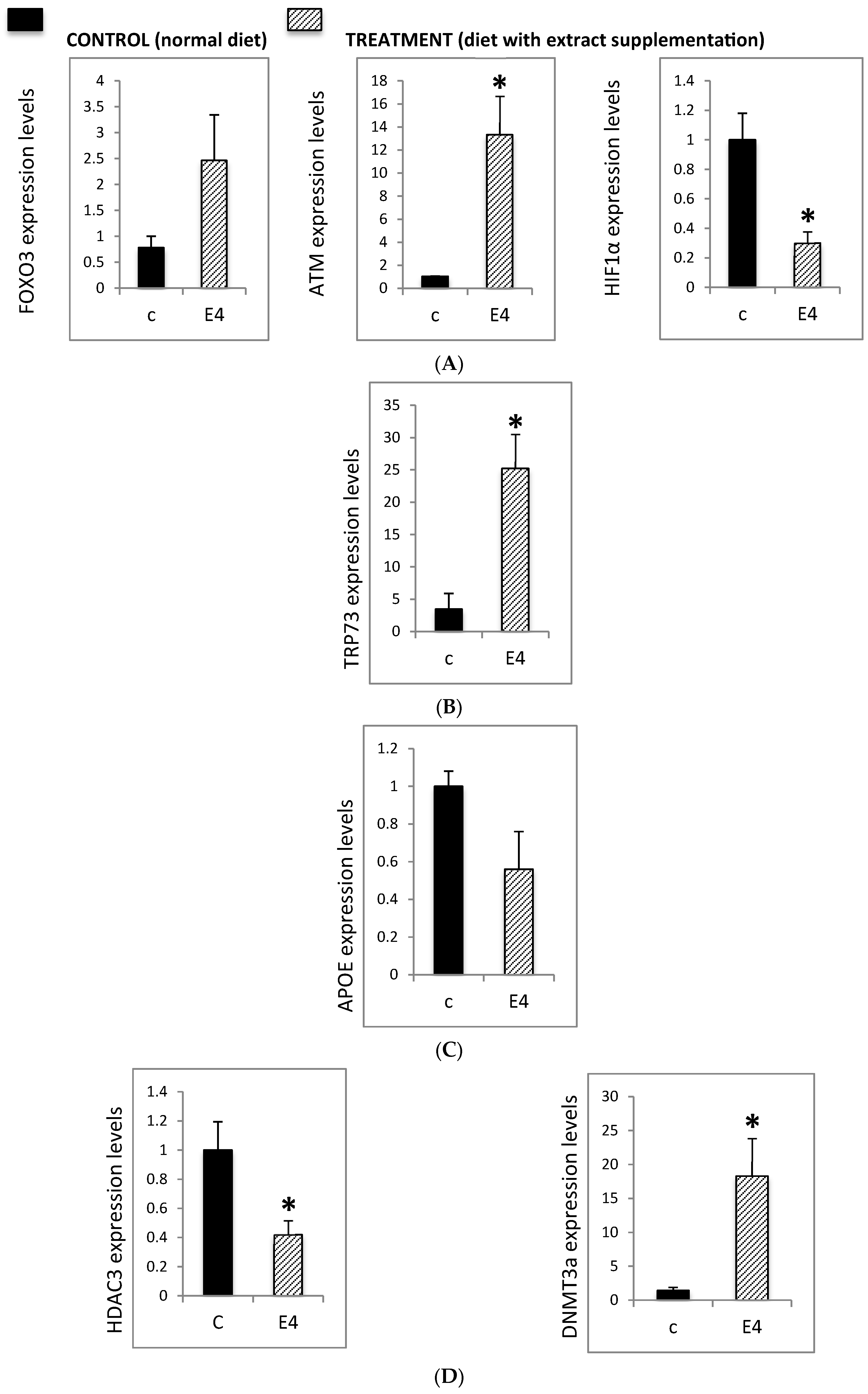 Genes 16 01214 g004a Genes 16 01214 g004a