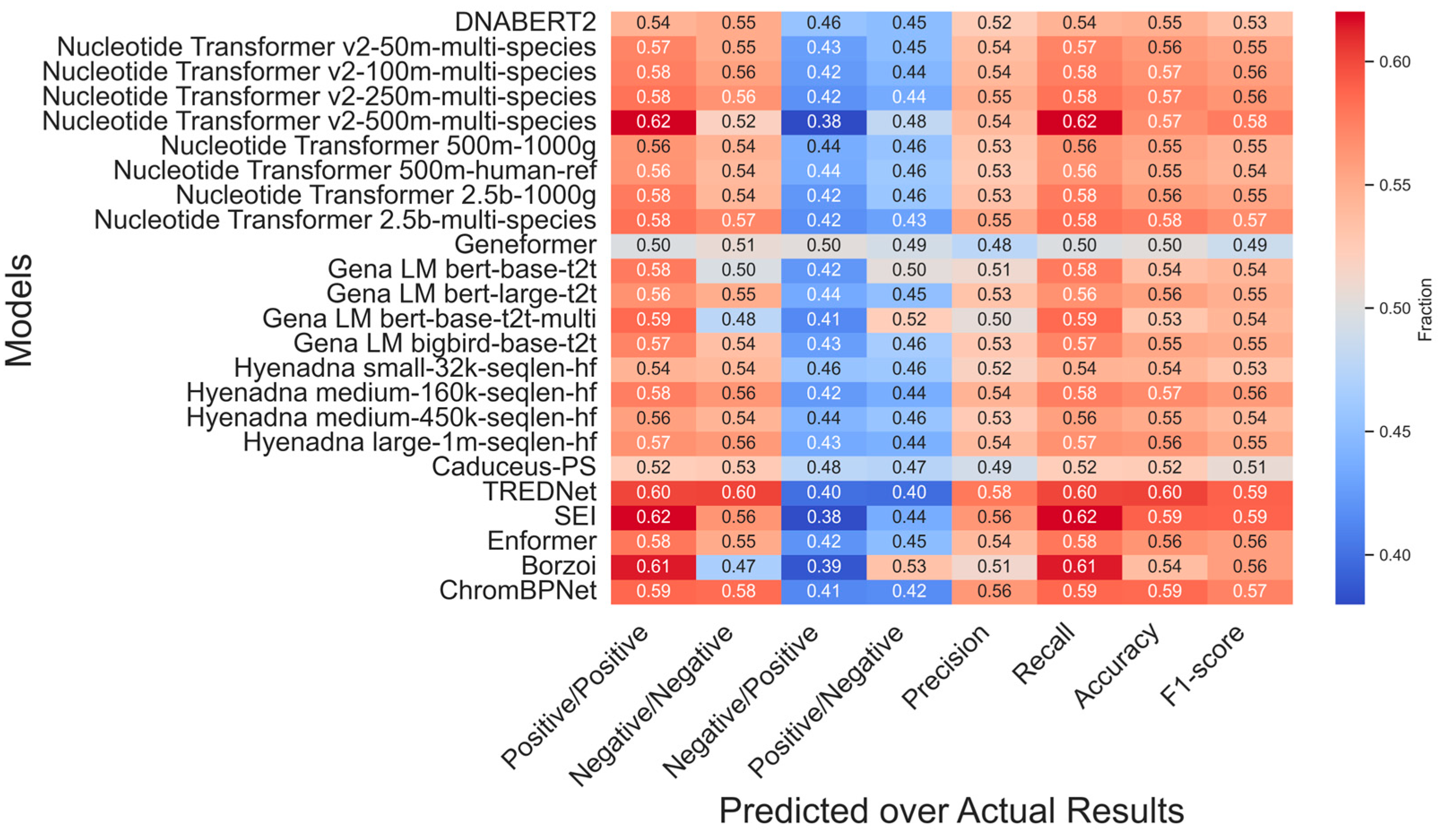 Genes 16 01223 g003 Genes 16 01223 g003