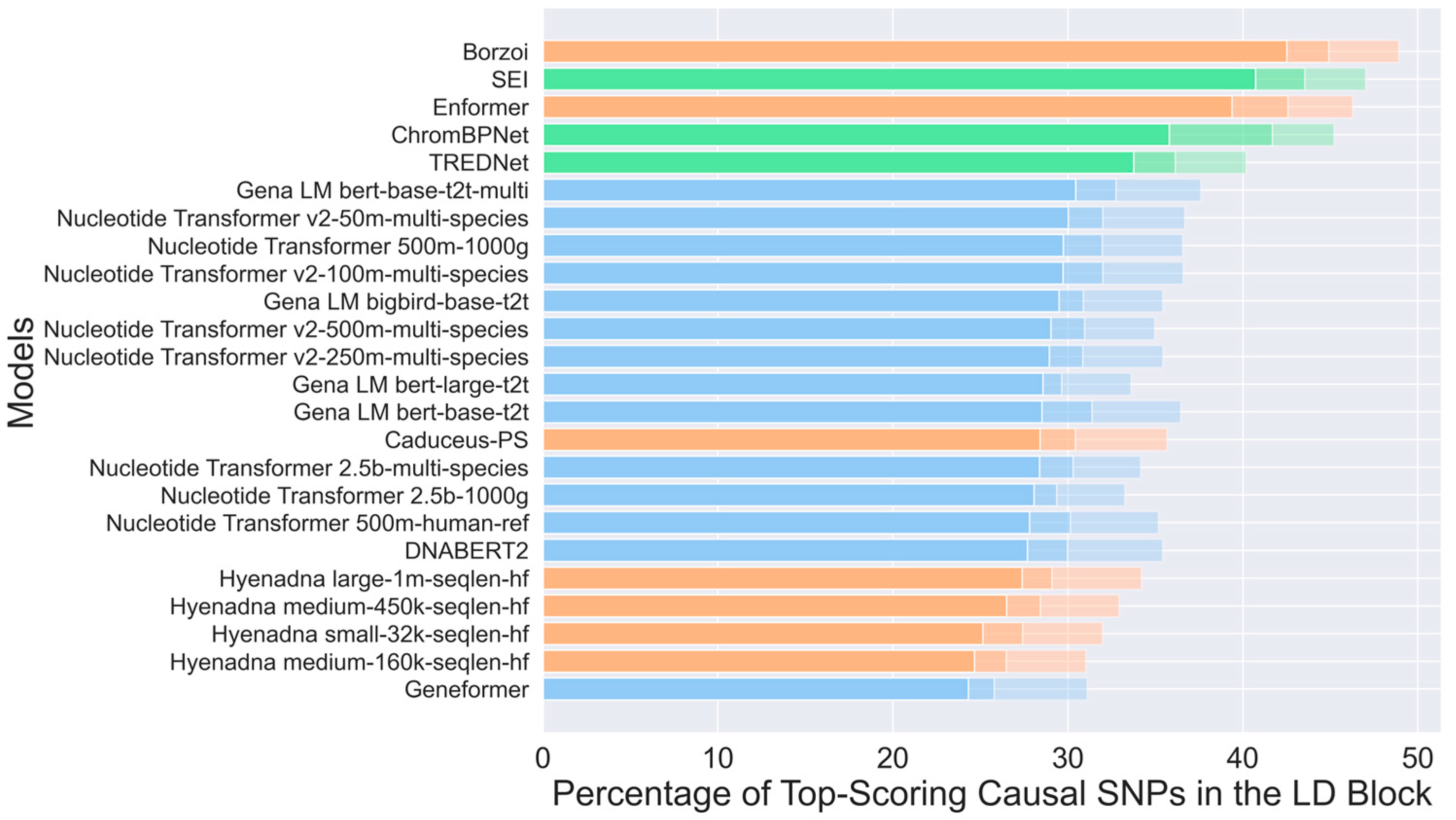 Genes 16 01223 g004 Genes 16 01223 g004