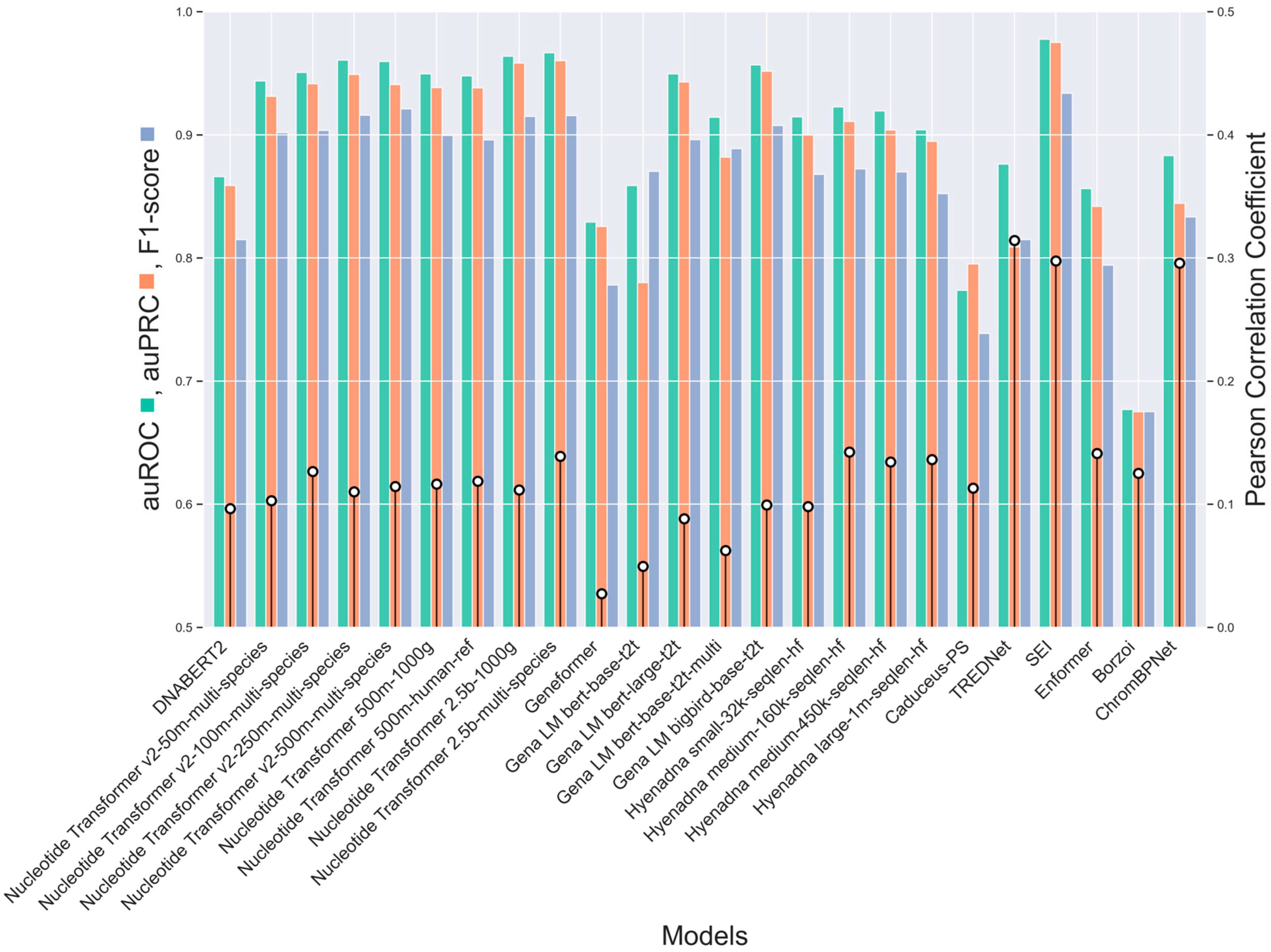 Genes 16 01223 g006 Genes 16 01223 g006