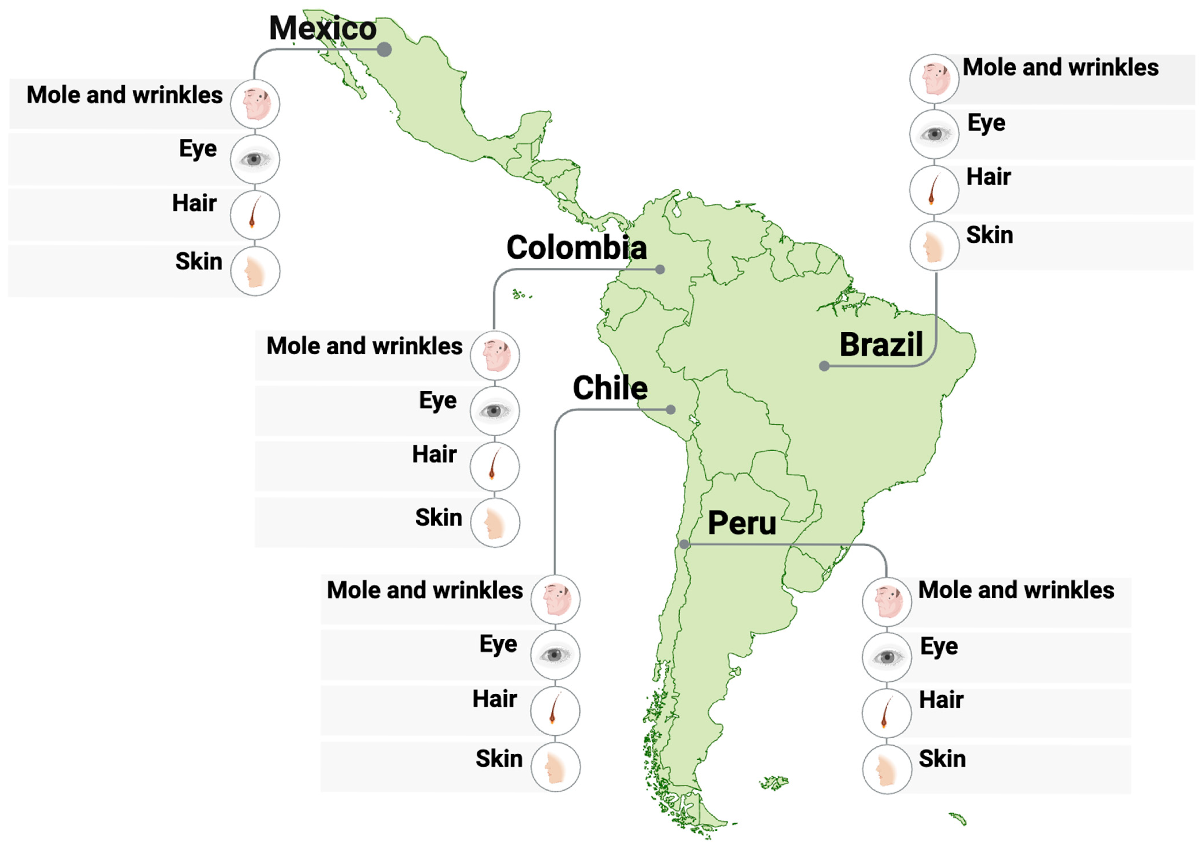 Genes 16 01227 g002 Genes 16 01227 g002