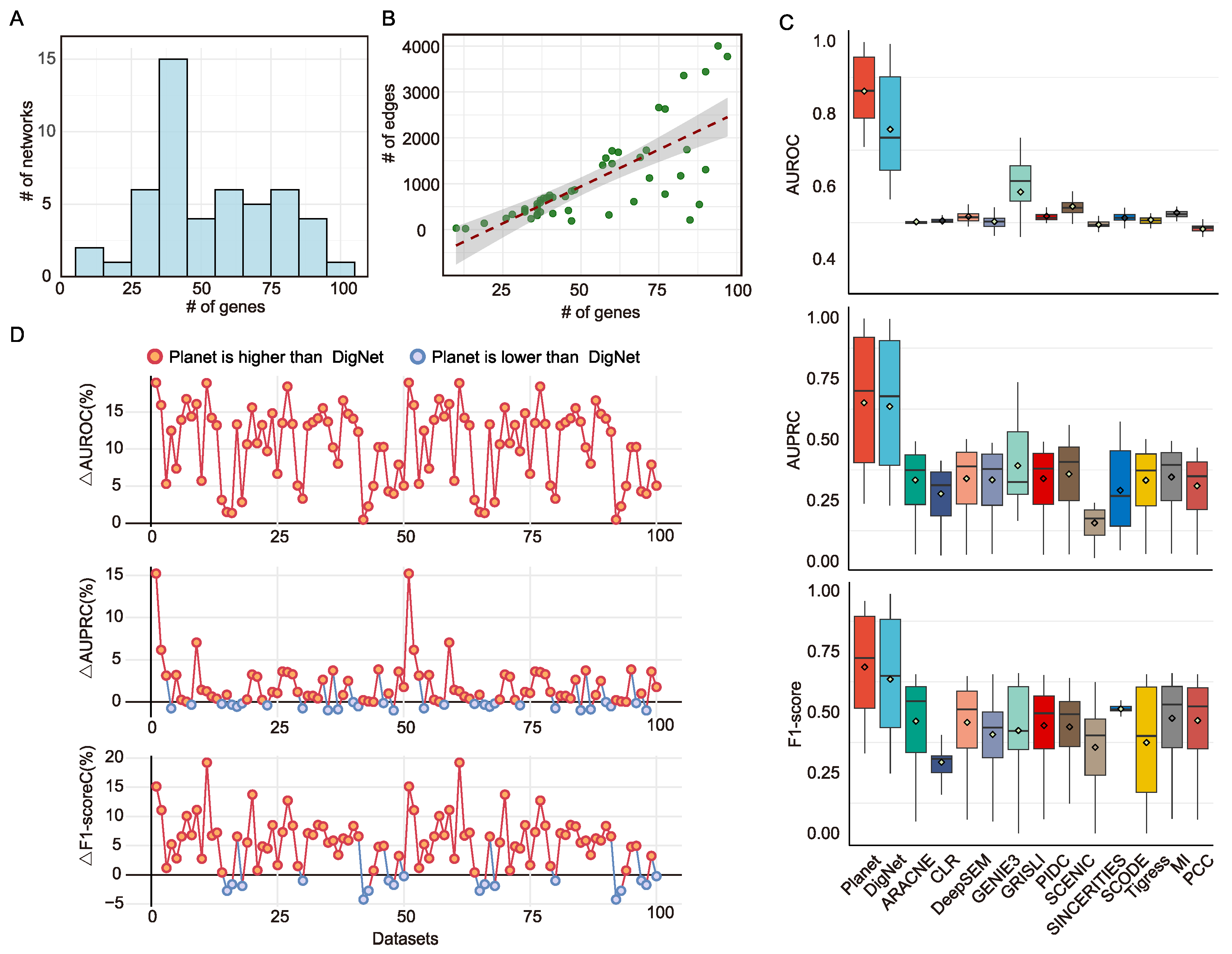 Genes 16 01255 g003 Genes 16 01255 g003