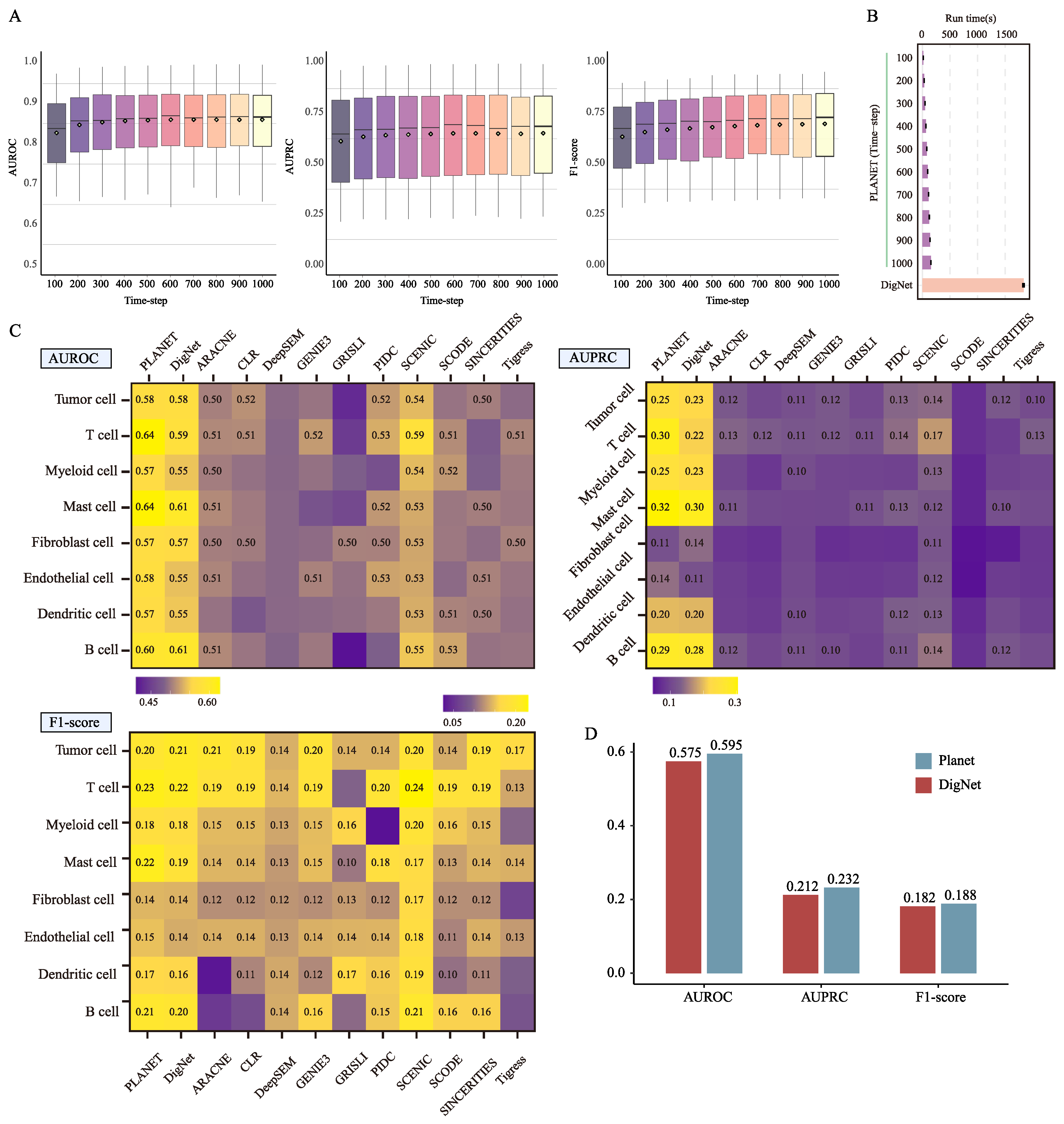 Genes 16 01255 g004 Genes 16 01255 g004