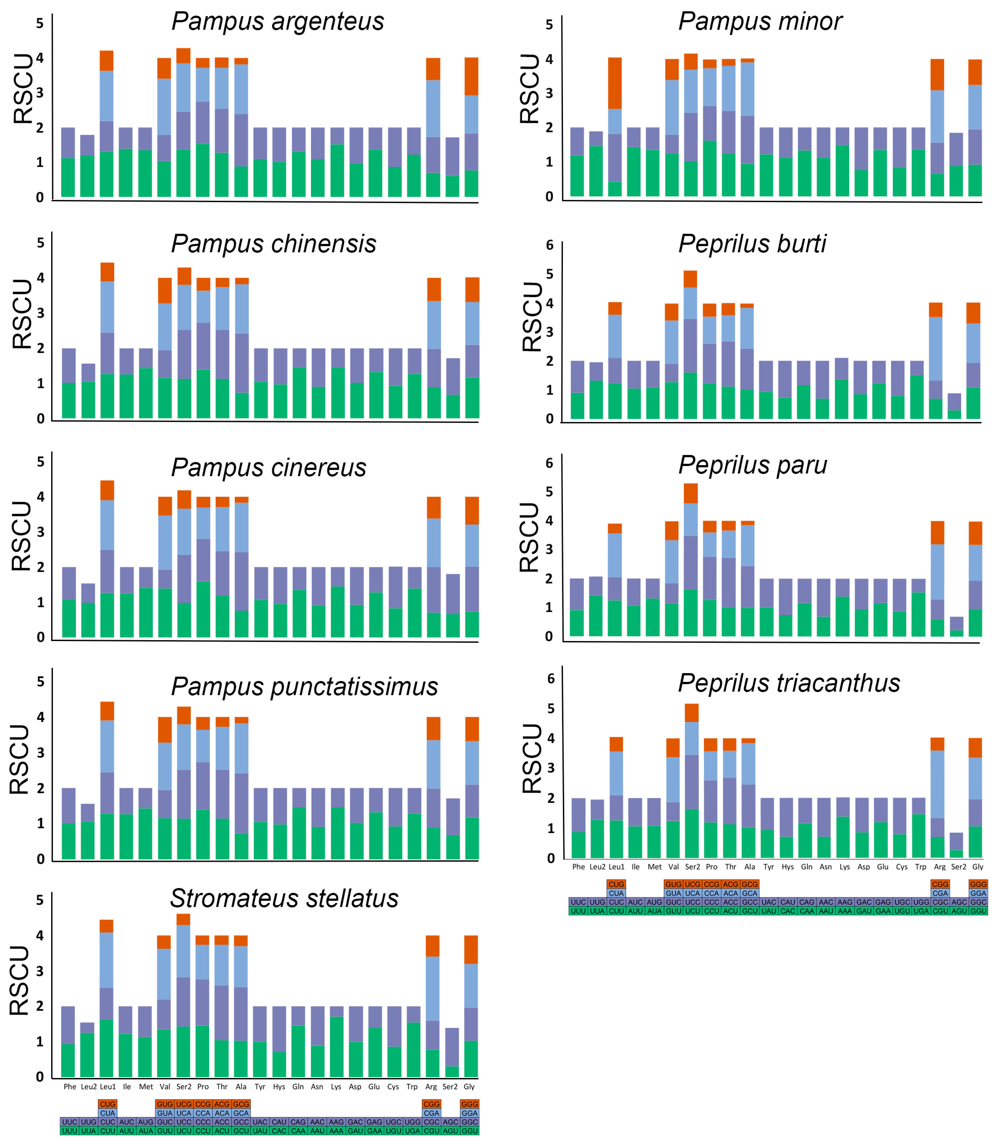 Genes 16 01256 g002 Genes 16 01256 g002