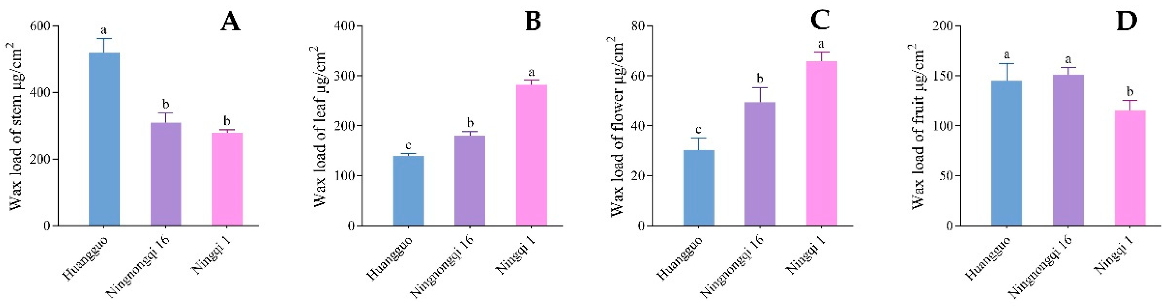 Genes 16 01257 g002 Genes 16 01257 g002