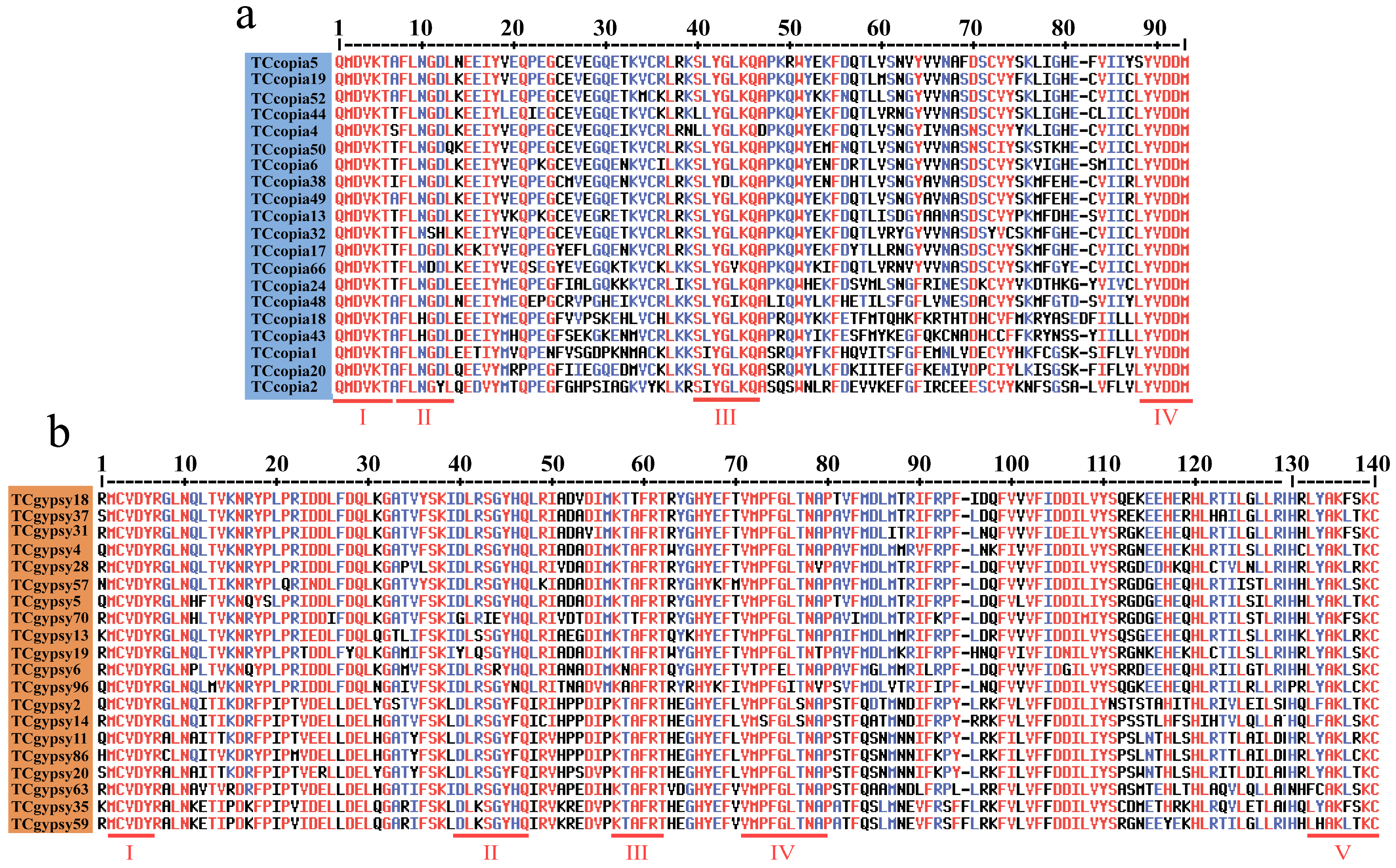 Genes 16 01262 g002 Genes 16 01262 g002