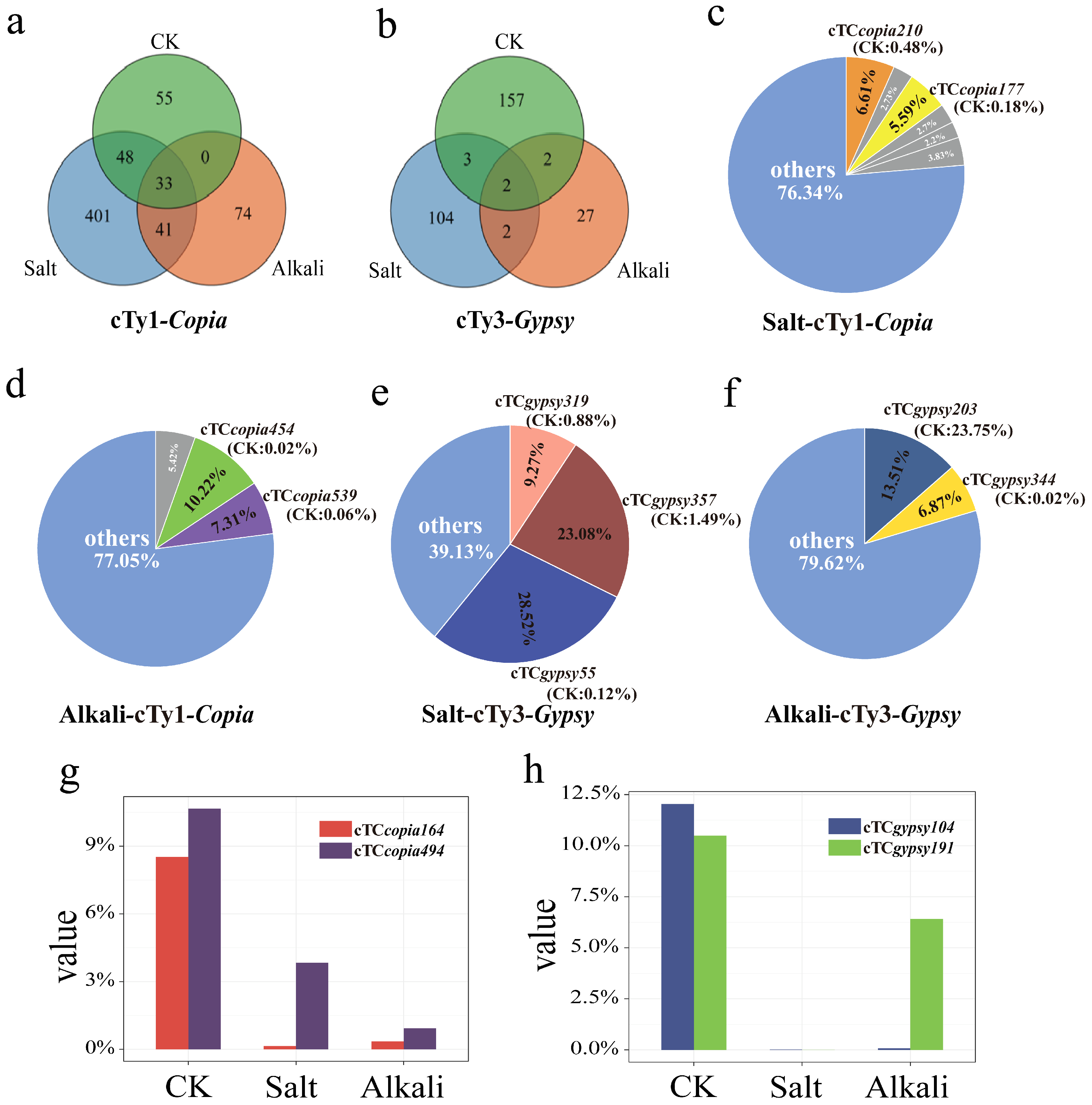 Genes 16 01262 g005 Genes 16 01262 g005