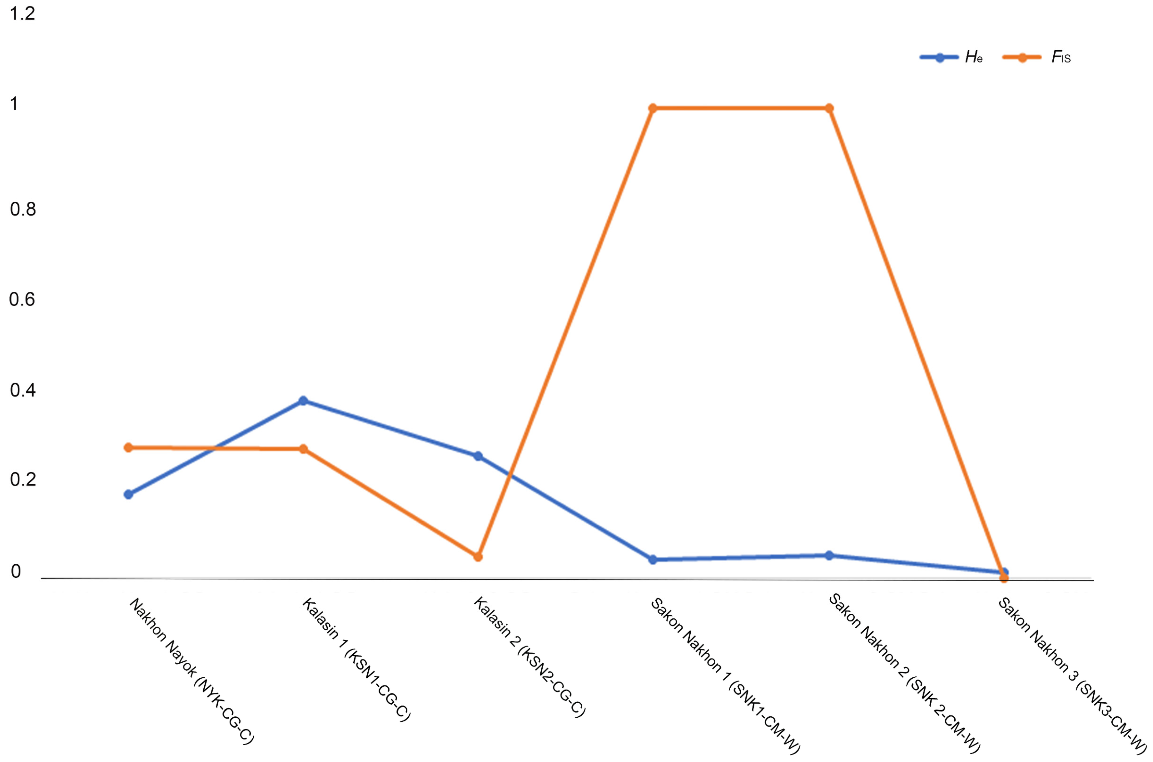 Genes 16 01266 g002 Genes 16 01266 g002