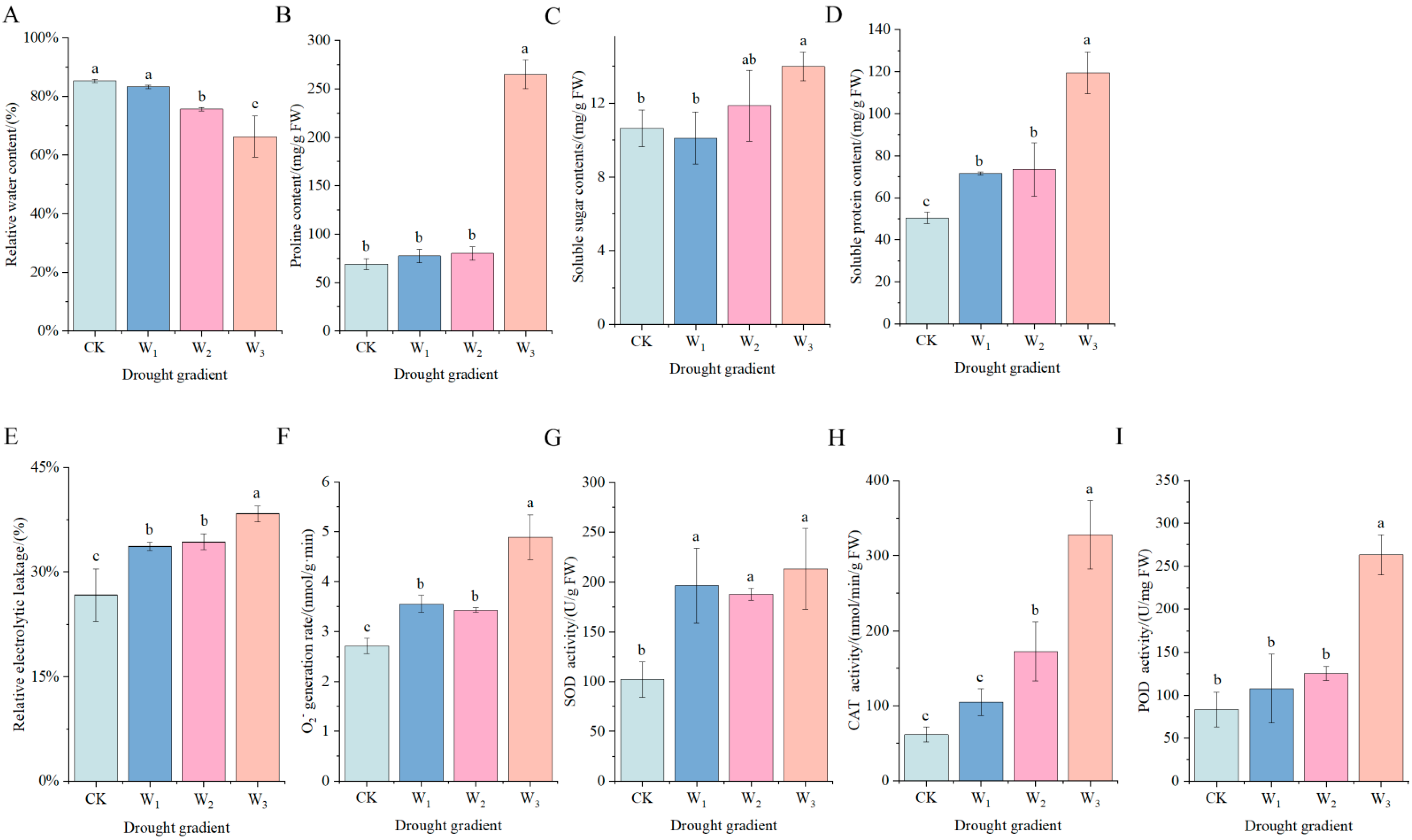 Genes 16 01274 g002 Genes 16 01274 g002