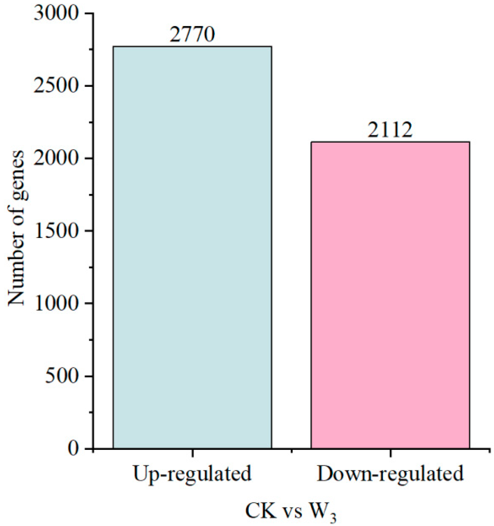 Genes 16 01274 g005 Genes 16 01274 g005