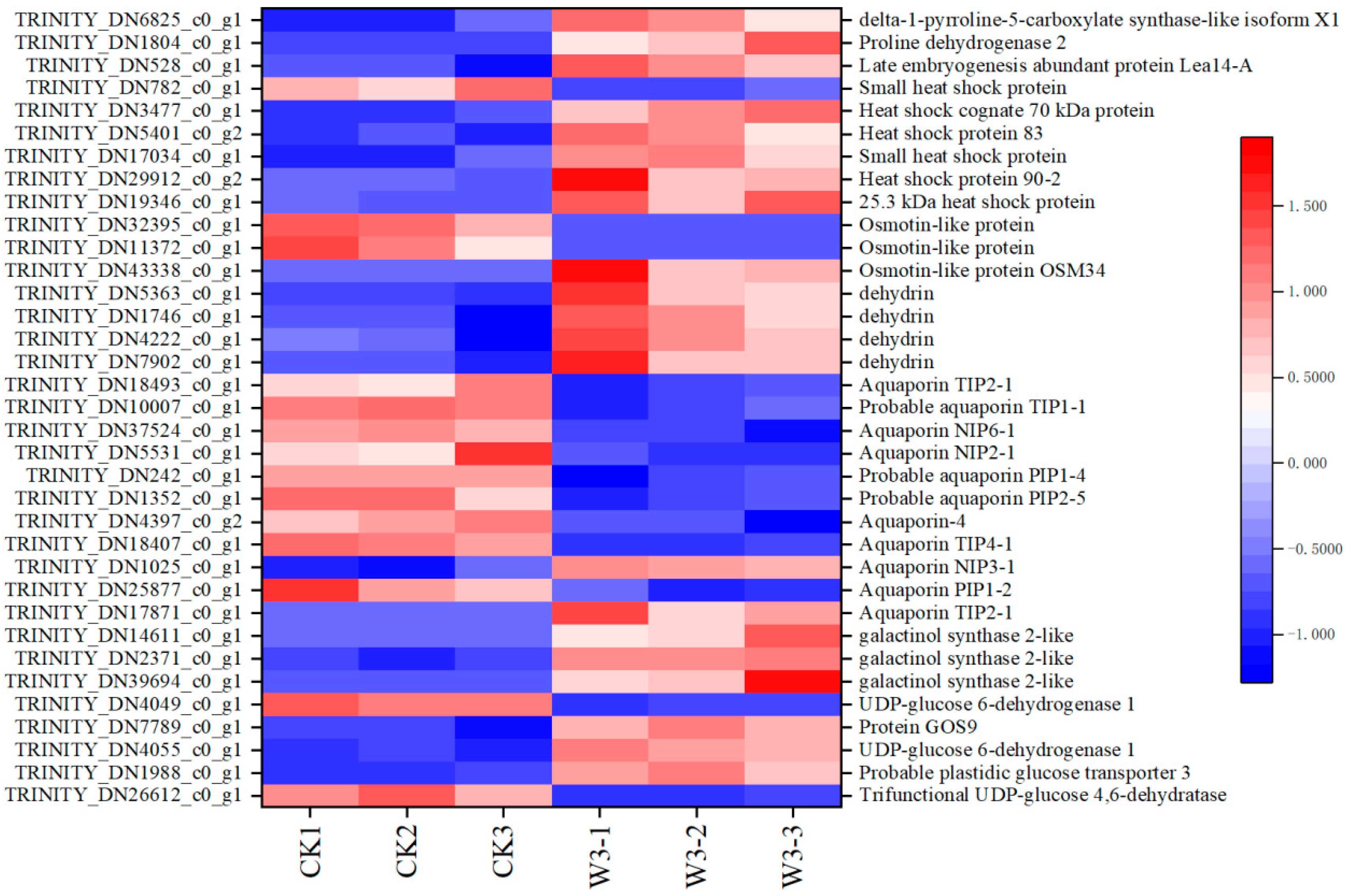 Genes 16 01274 g010 Genes 16 01274 g010