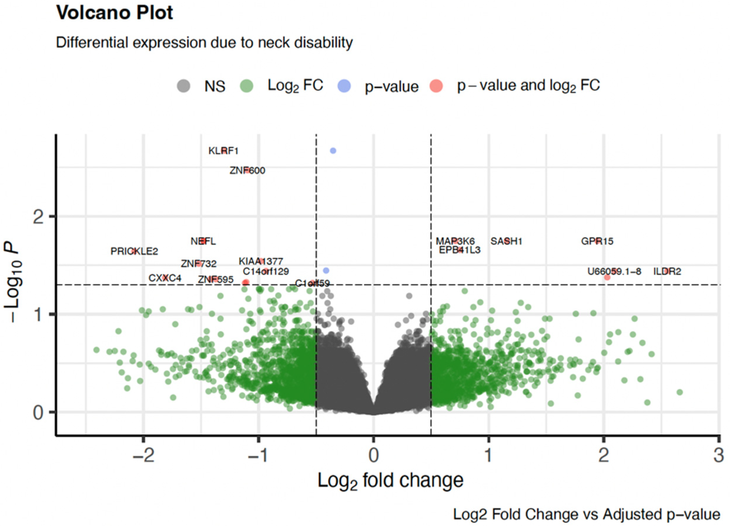 Genes 16 01277 g001 Genes 16 01277 g001