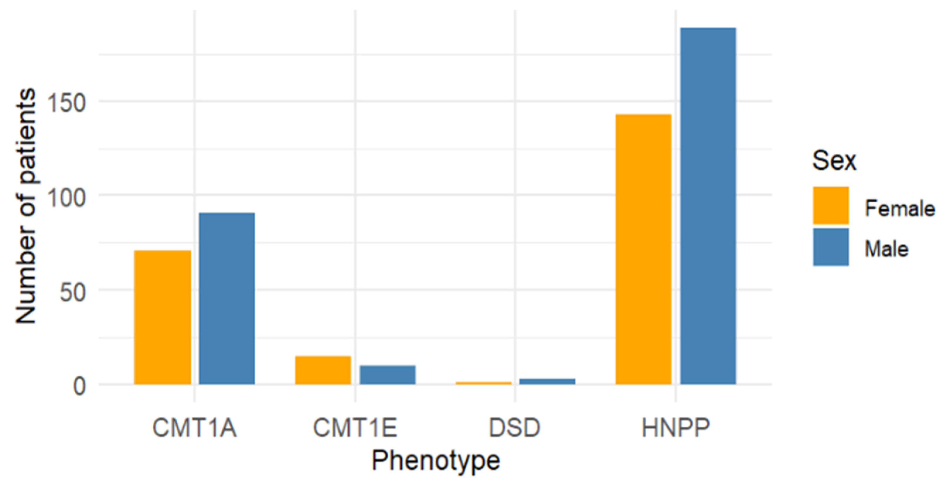 Genes 16 01279 g003