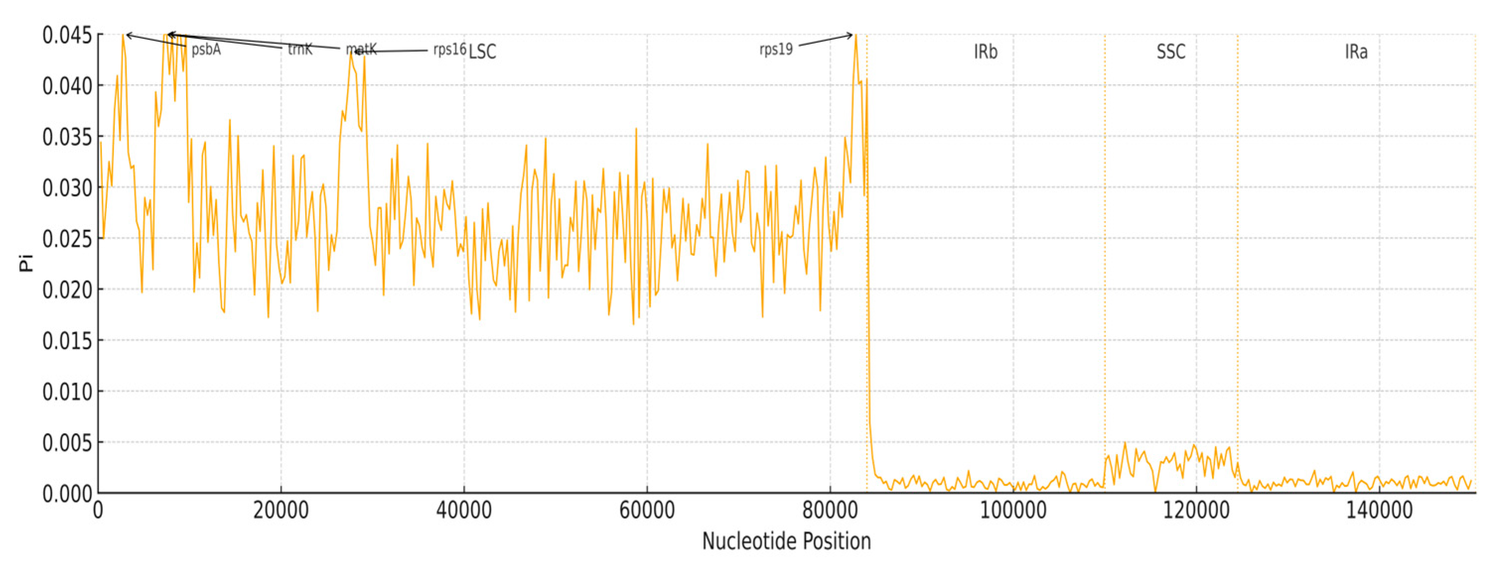 Genes 16 01286 g007 Genes 16 01286 g007
