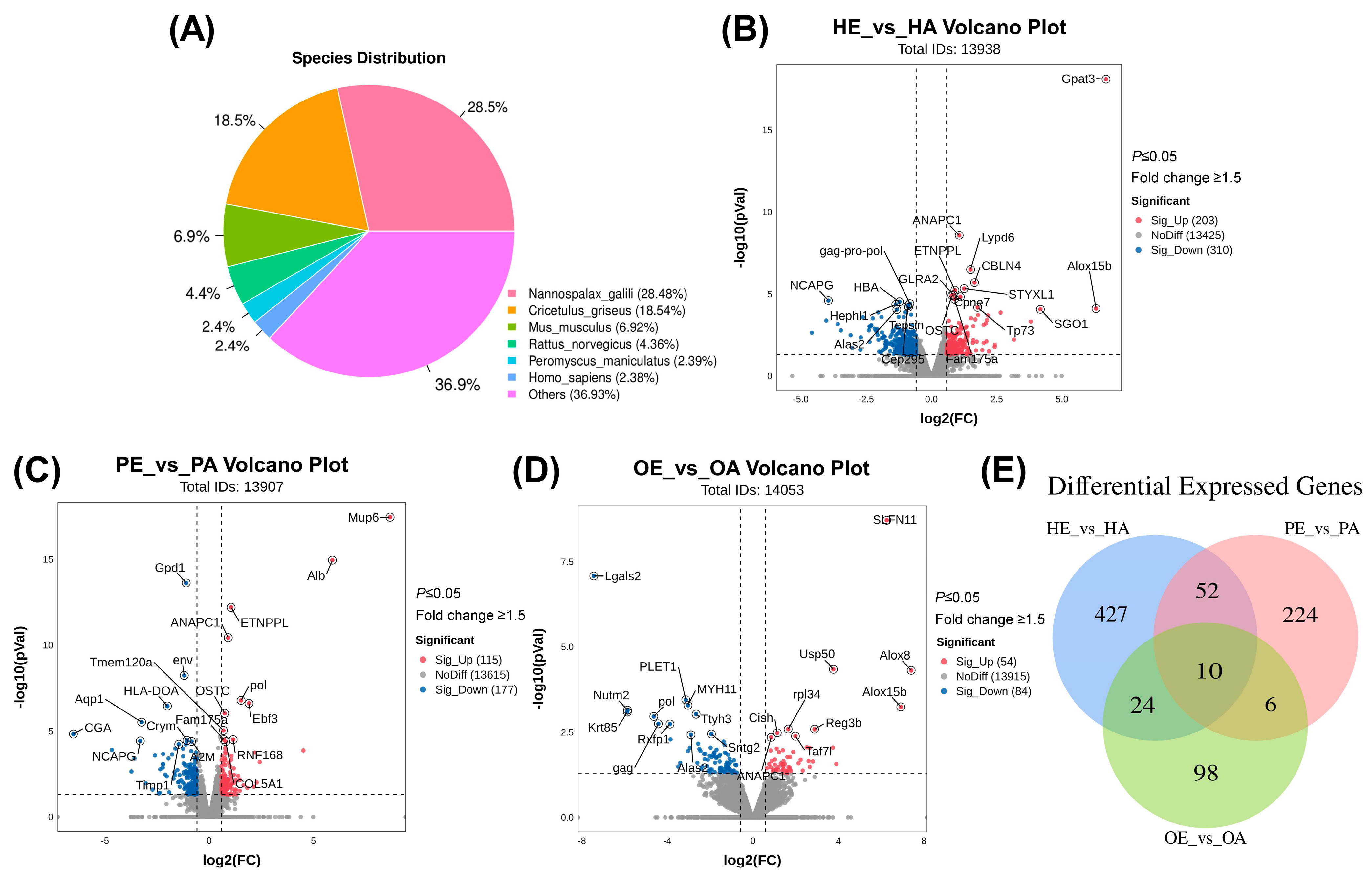 Genes 16 01289 g001 Genes 16 01289 g001