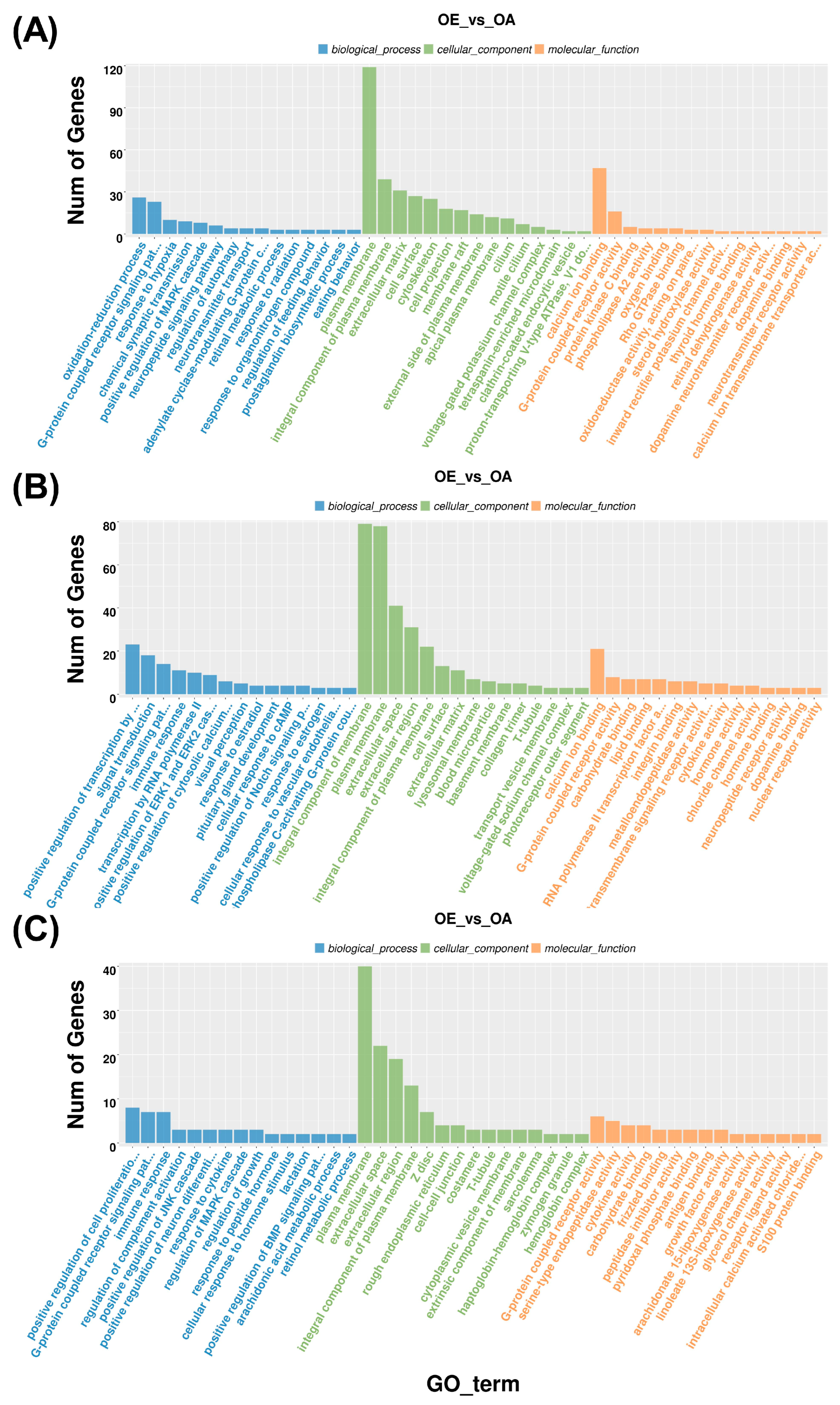 Genes 16 01289 g002 Genes 16 01289 g002