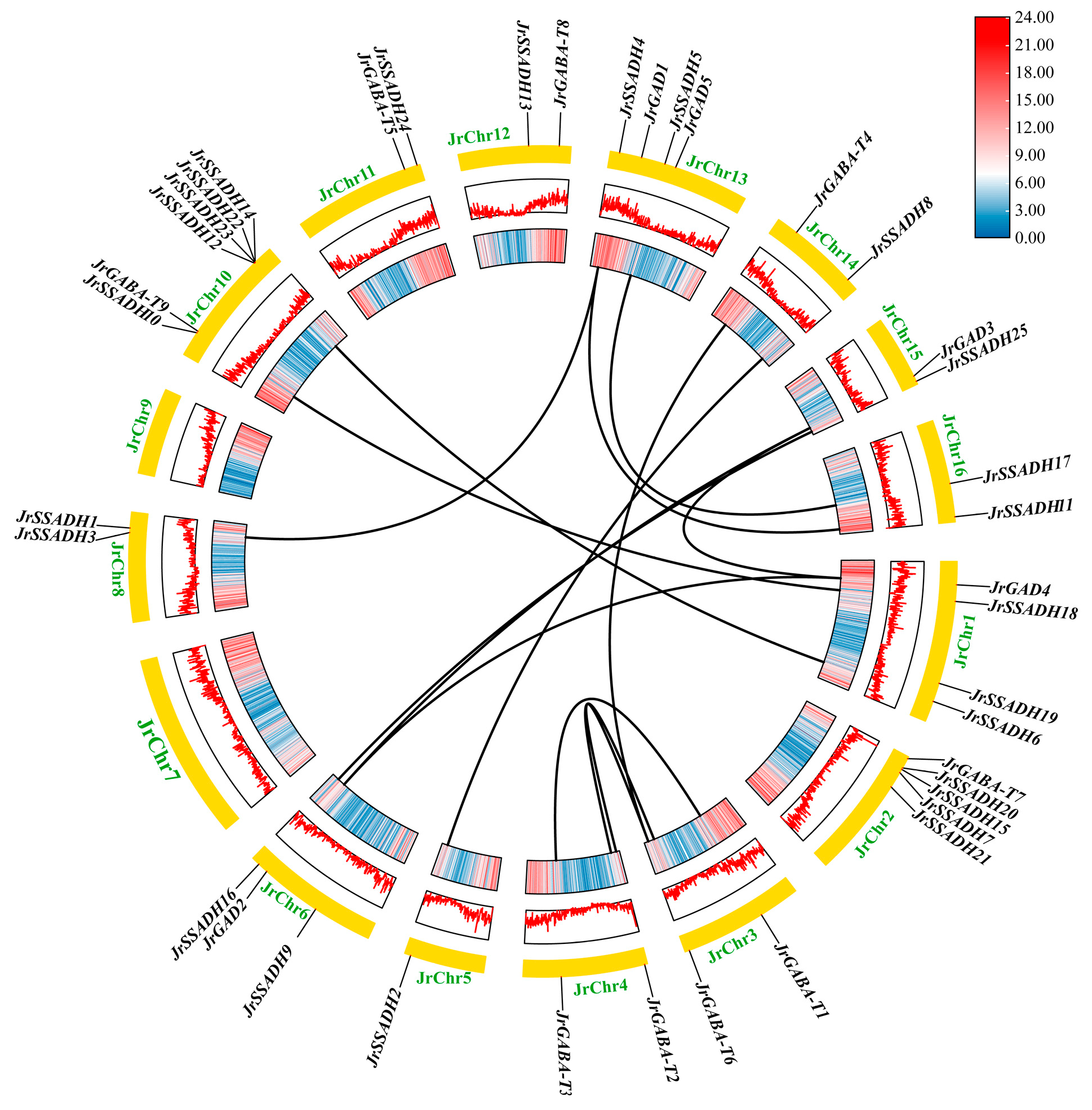 Genes 16 01290 g002 Genes 16 01290 g002