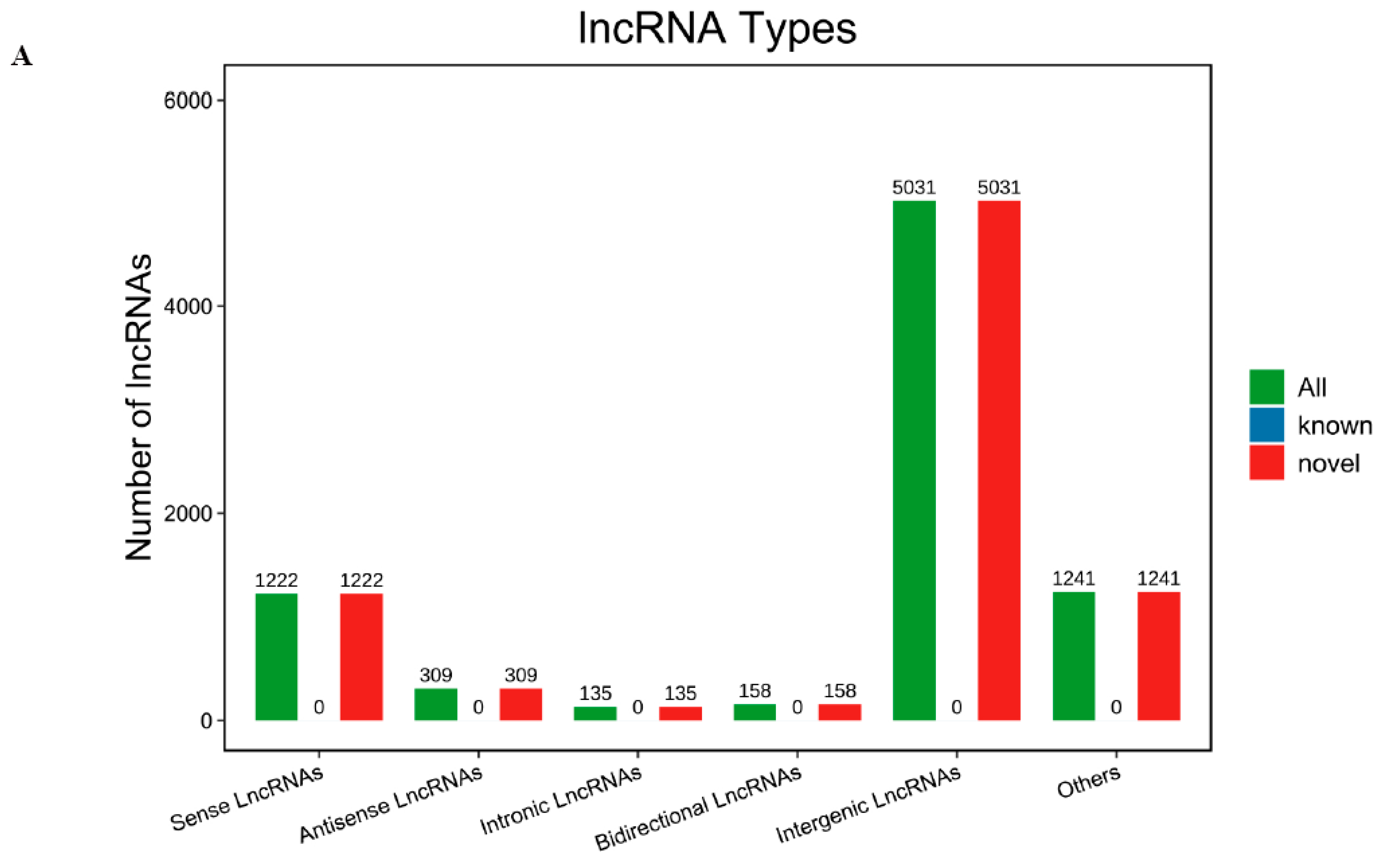 Genes 16 01293 g001a Genes 16 01293 g001a