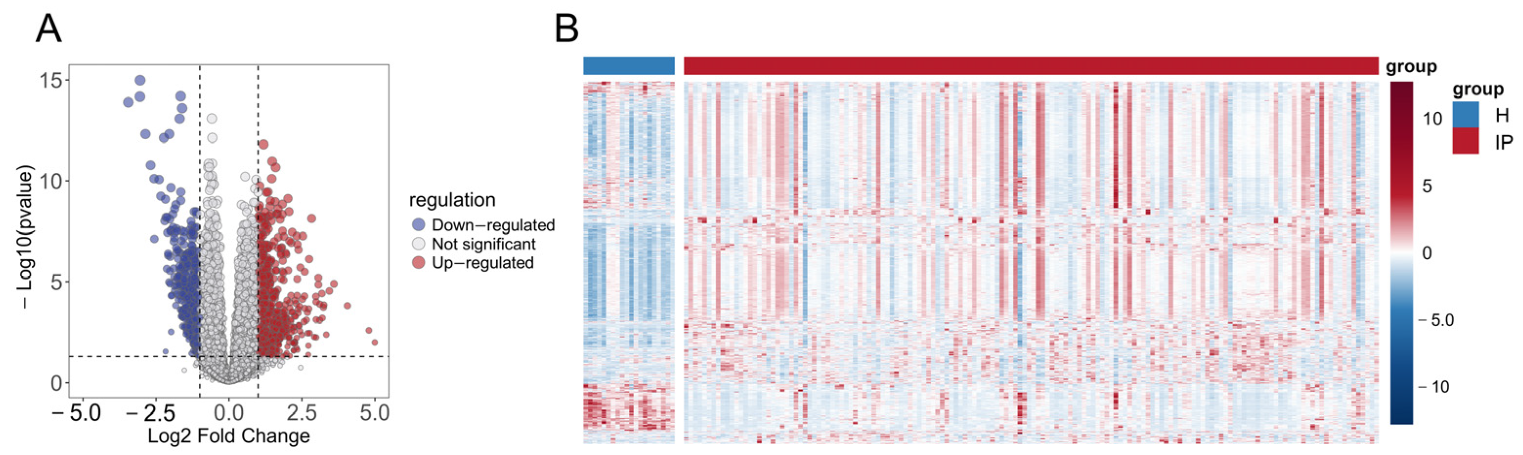Genes 16 01294 g002