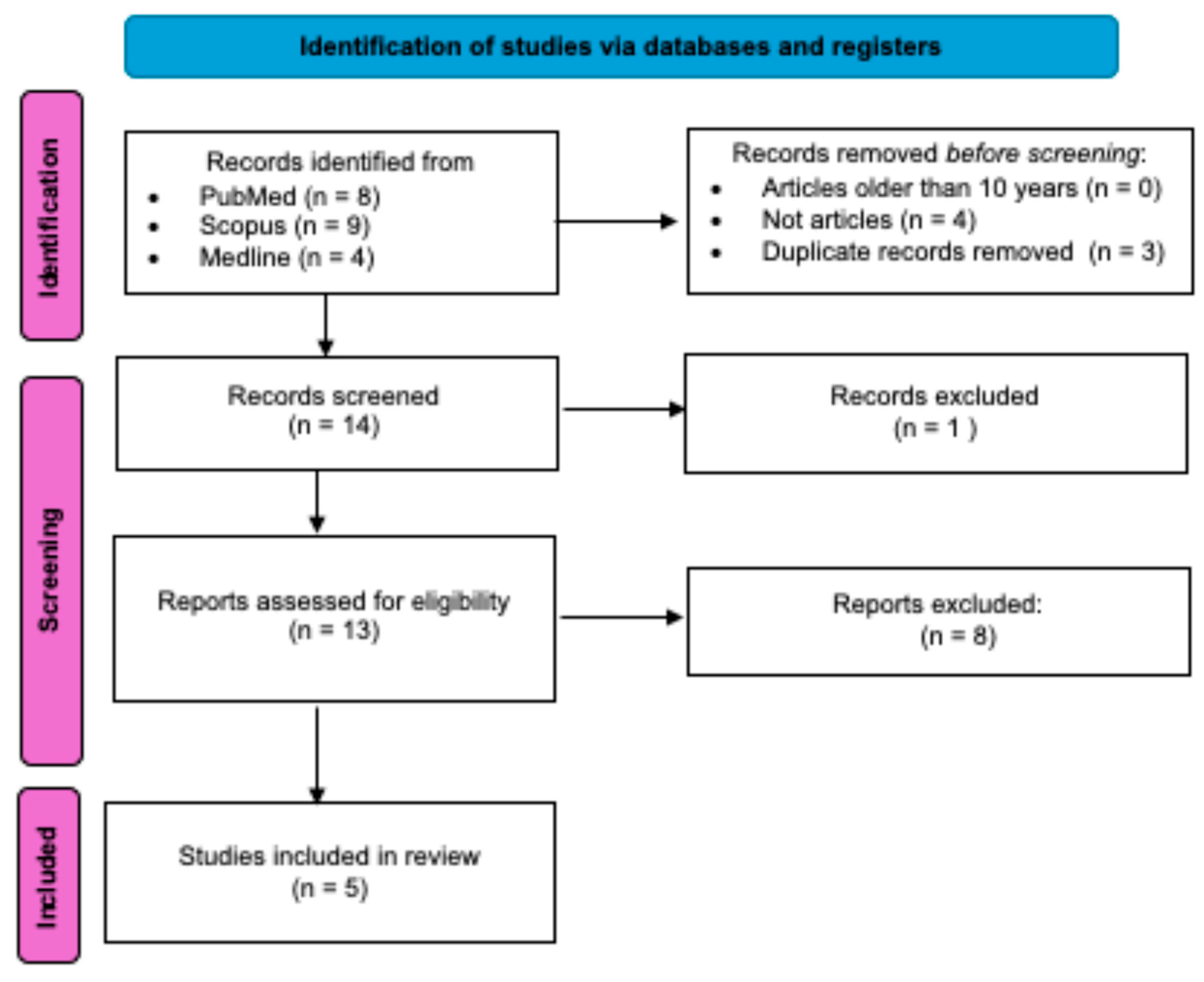 Genes 16 01295 g002