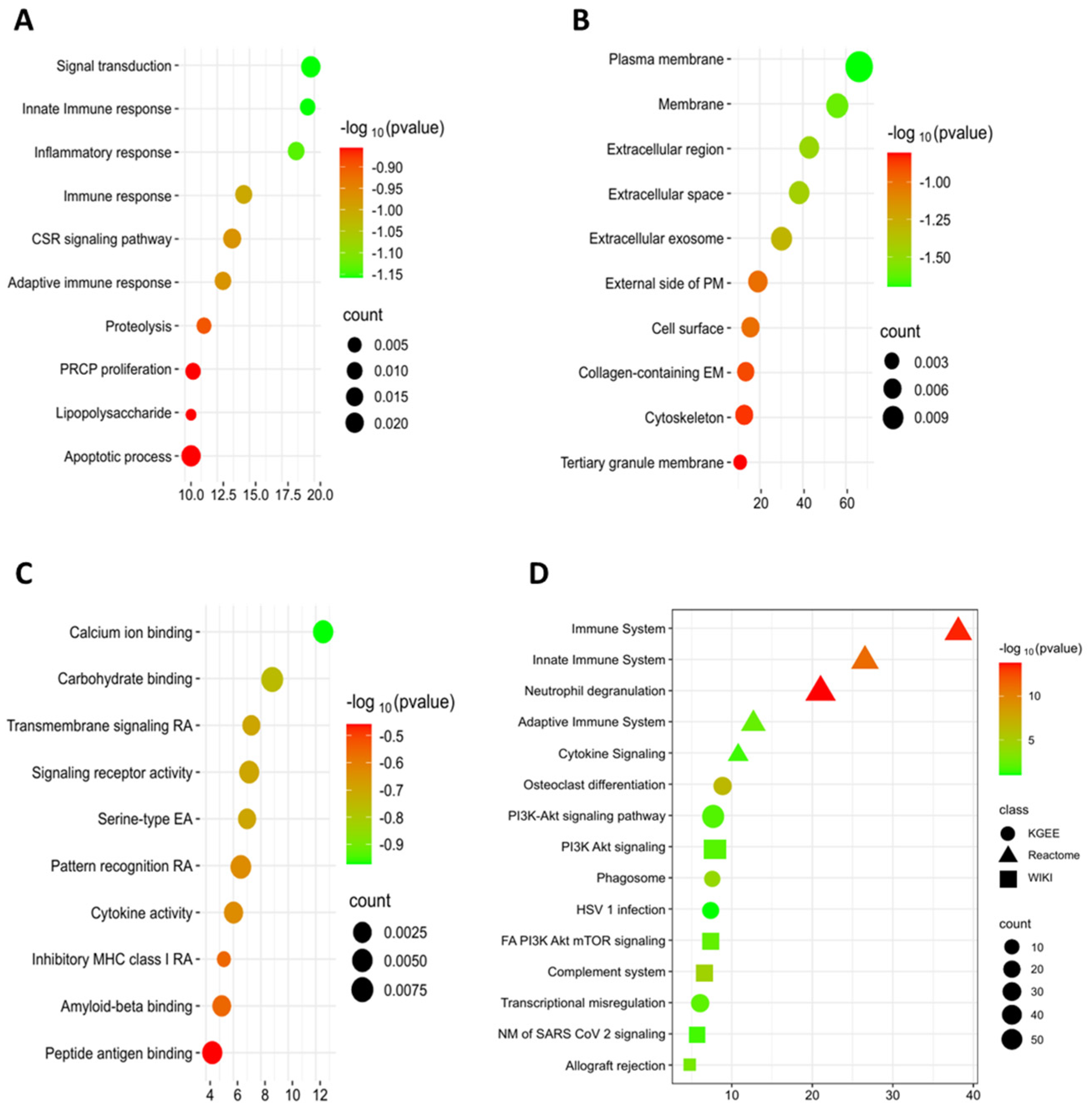 Genes 16 01296 g005 Genes 16 01296 g005