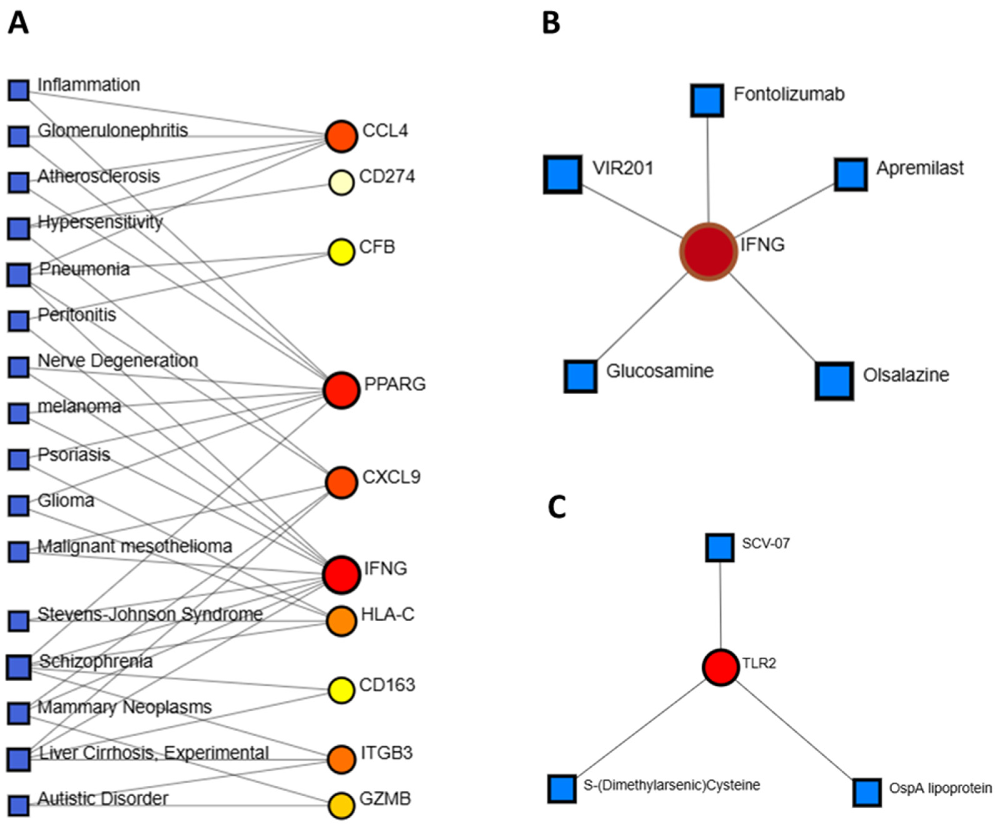 Genes 16 01296 g007 Genes 16 01296 g007