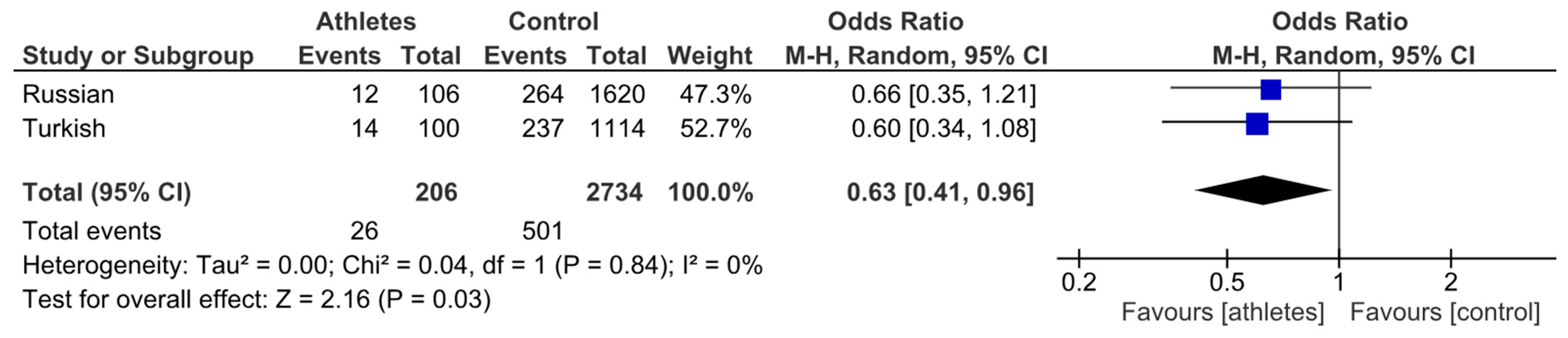 Genes 16 01300 g001 Genes 16 01300 g001