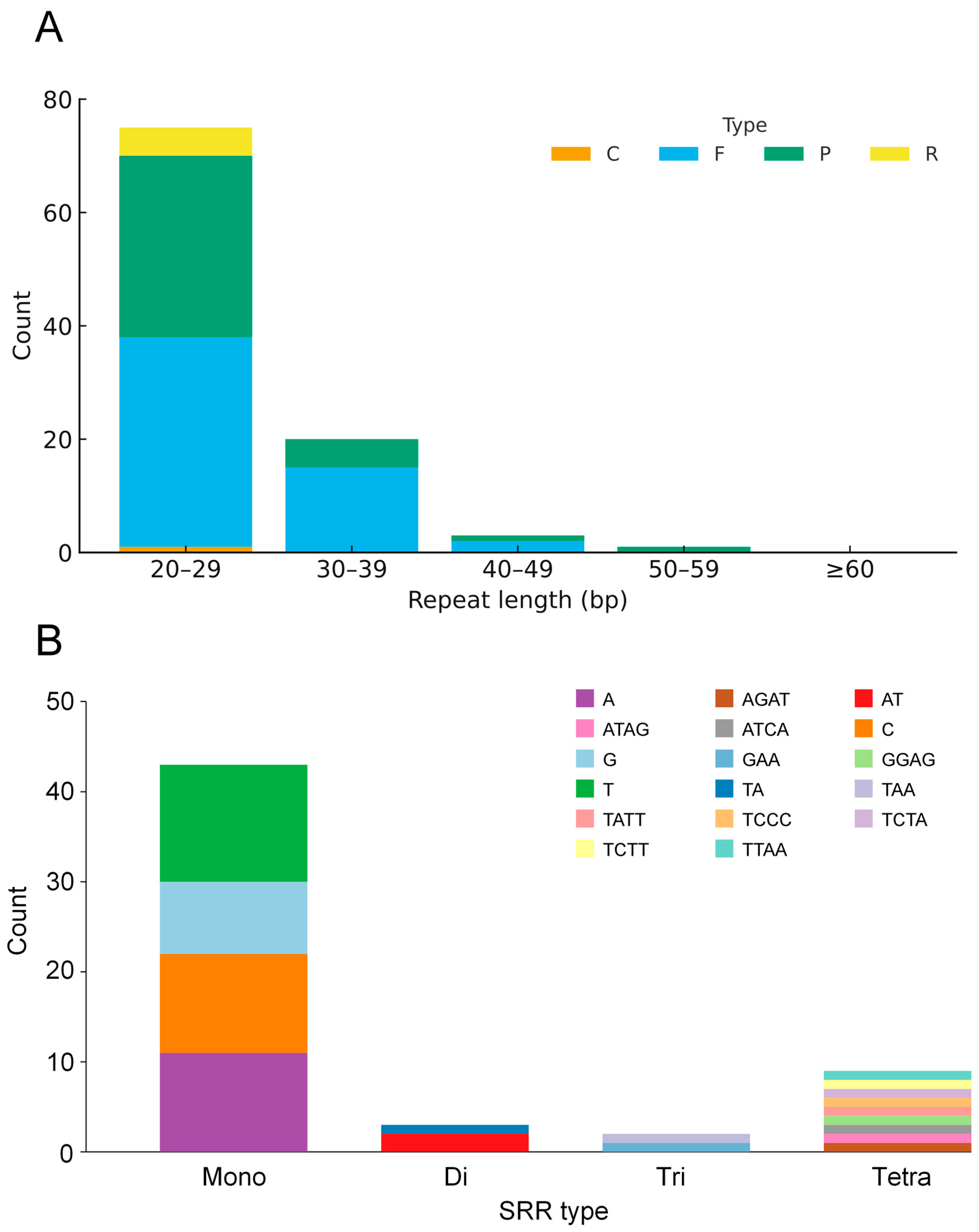 Genes 16 01310 g002 Genes 16 01310 g002