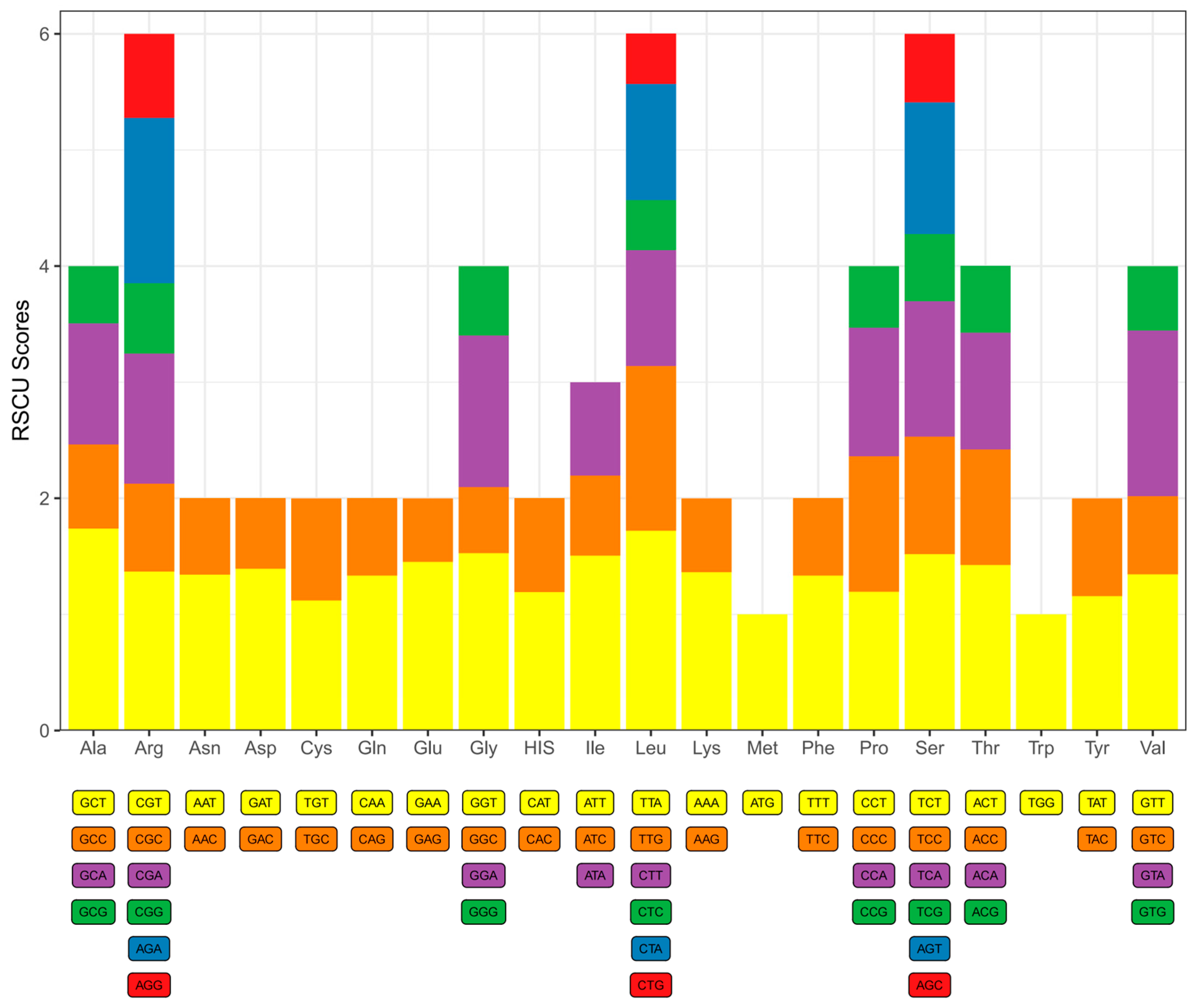 Genes 16 01310 g003 Genes 16 01310 g003