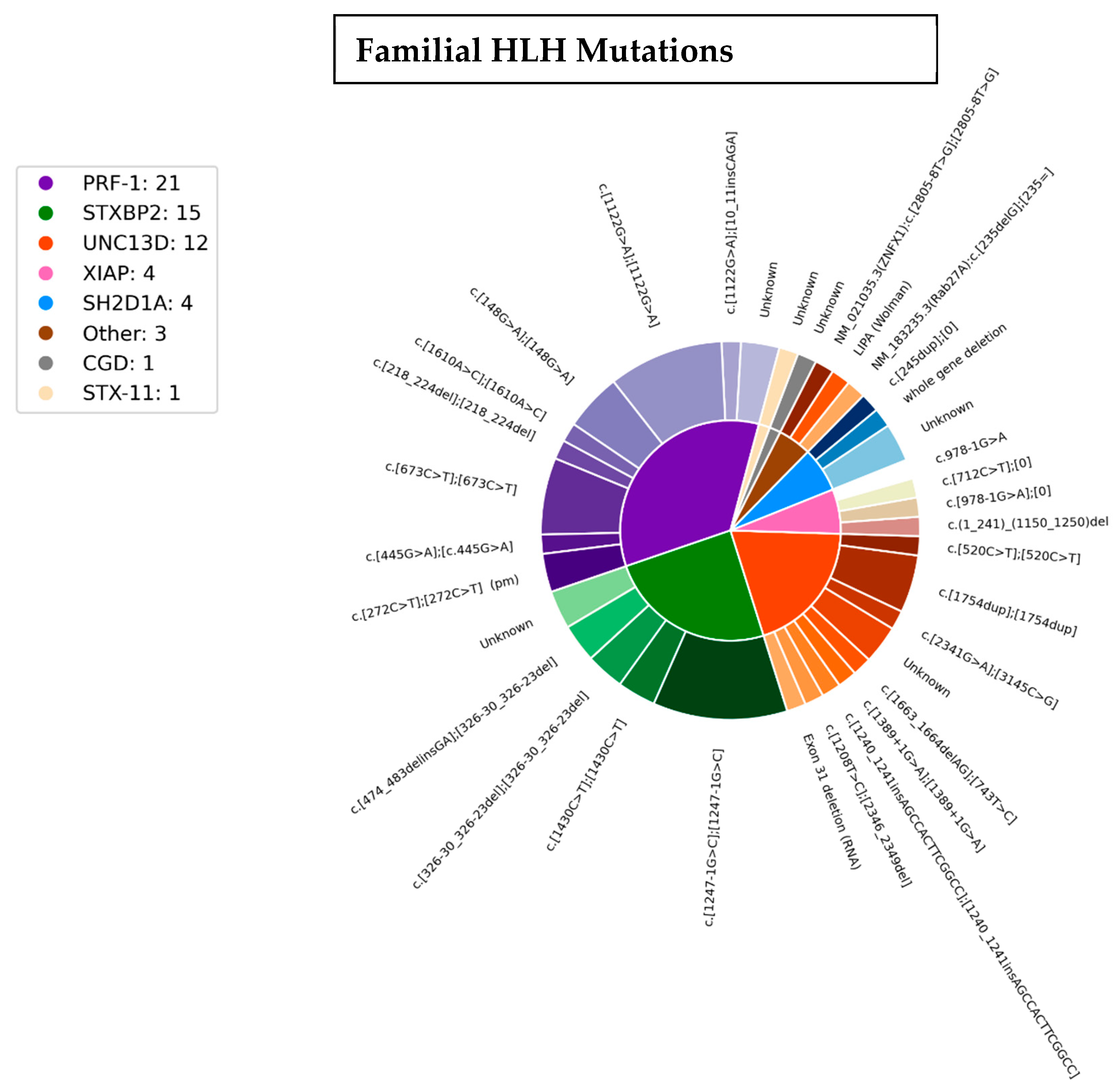 Genes 16 01315 g002 Genes 16 01315 g002