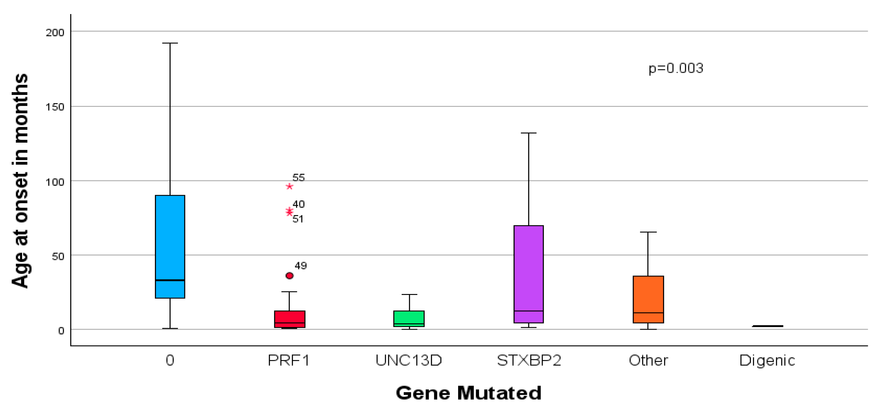 Genes 16 01315 g003 Genes 16 01315 g003