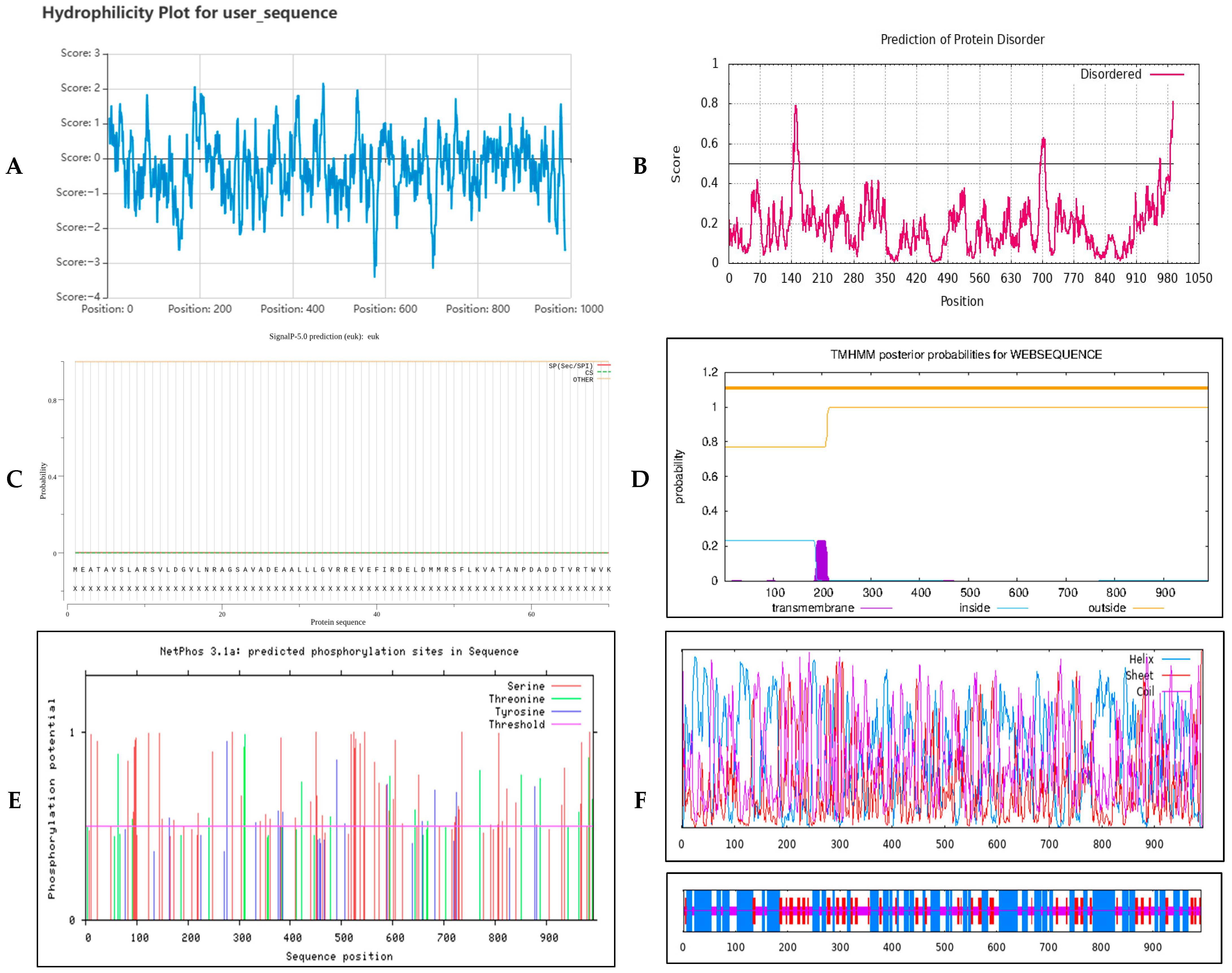 Genes 16 01321 g002 Genes 16 01321 g002