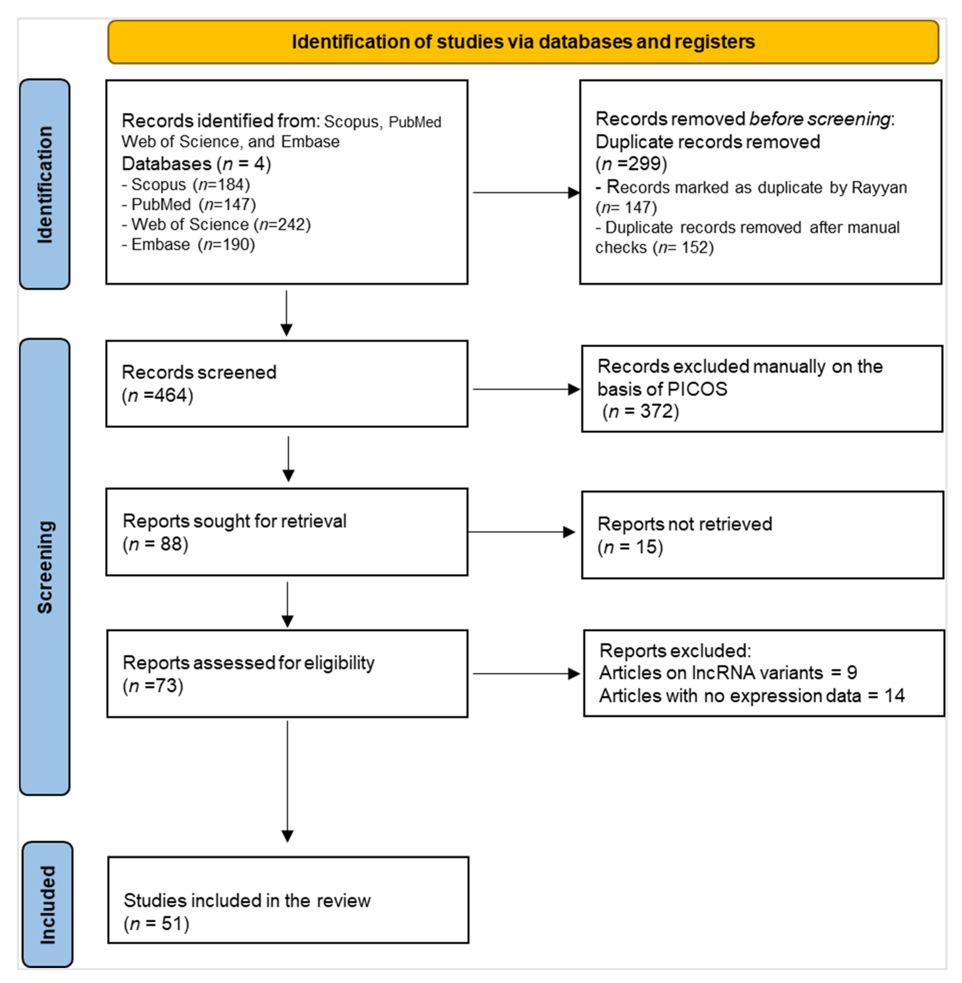 Genes 16 01327 g001 Genes 16 01327 g001