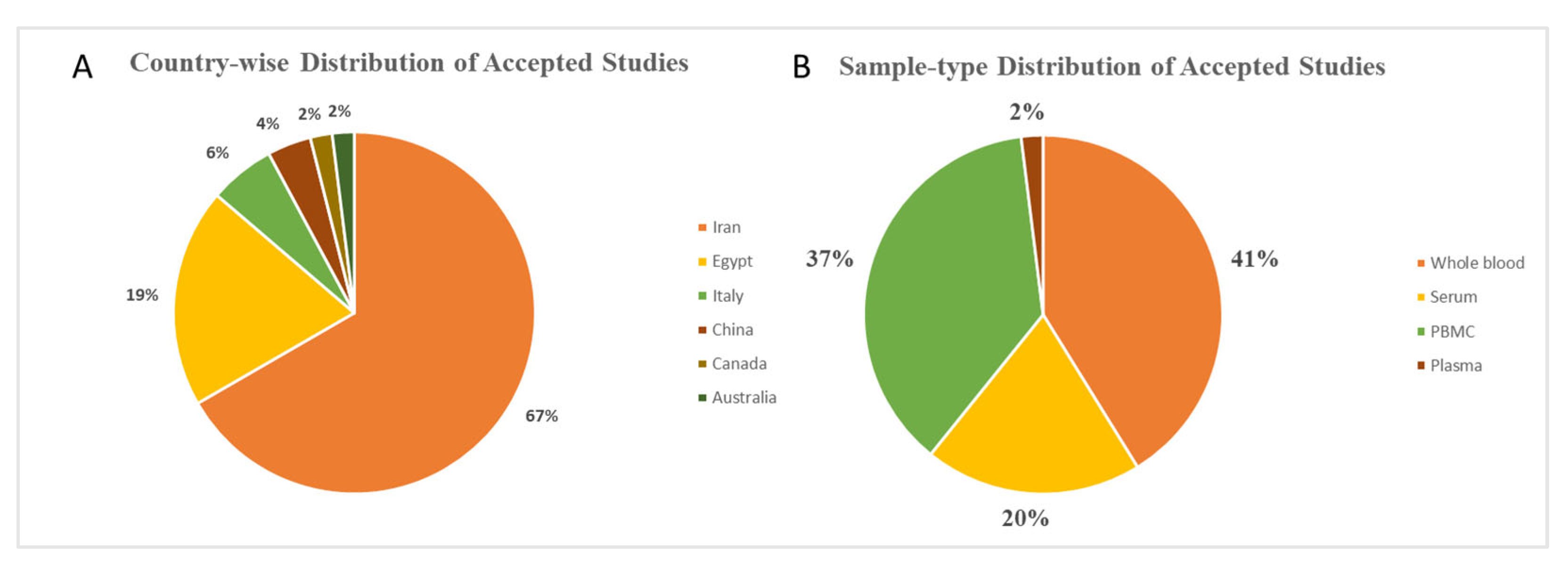 Genes 16 01327 g002 Genes 16 01327 g002