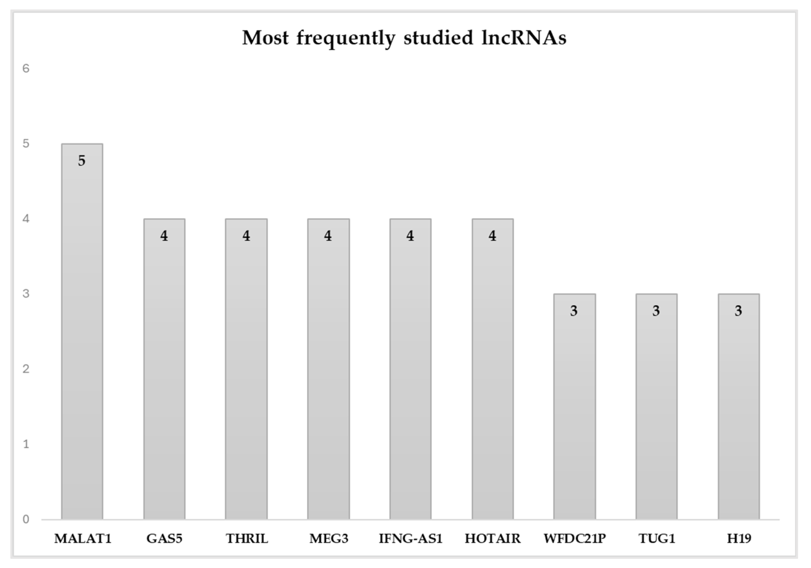 Genes 16 01327 g003 Genes 16 01327 g003