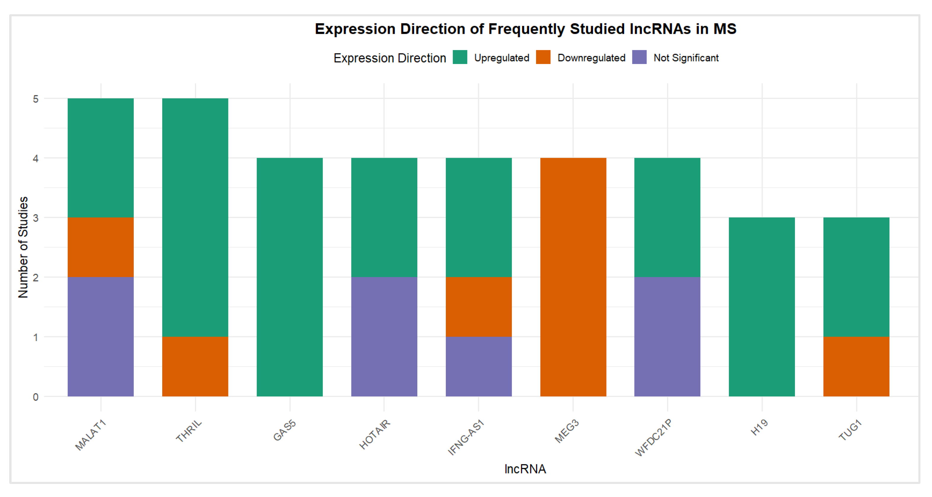 Genes 16 01327 g006 Genes 16 01327 g006