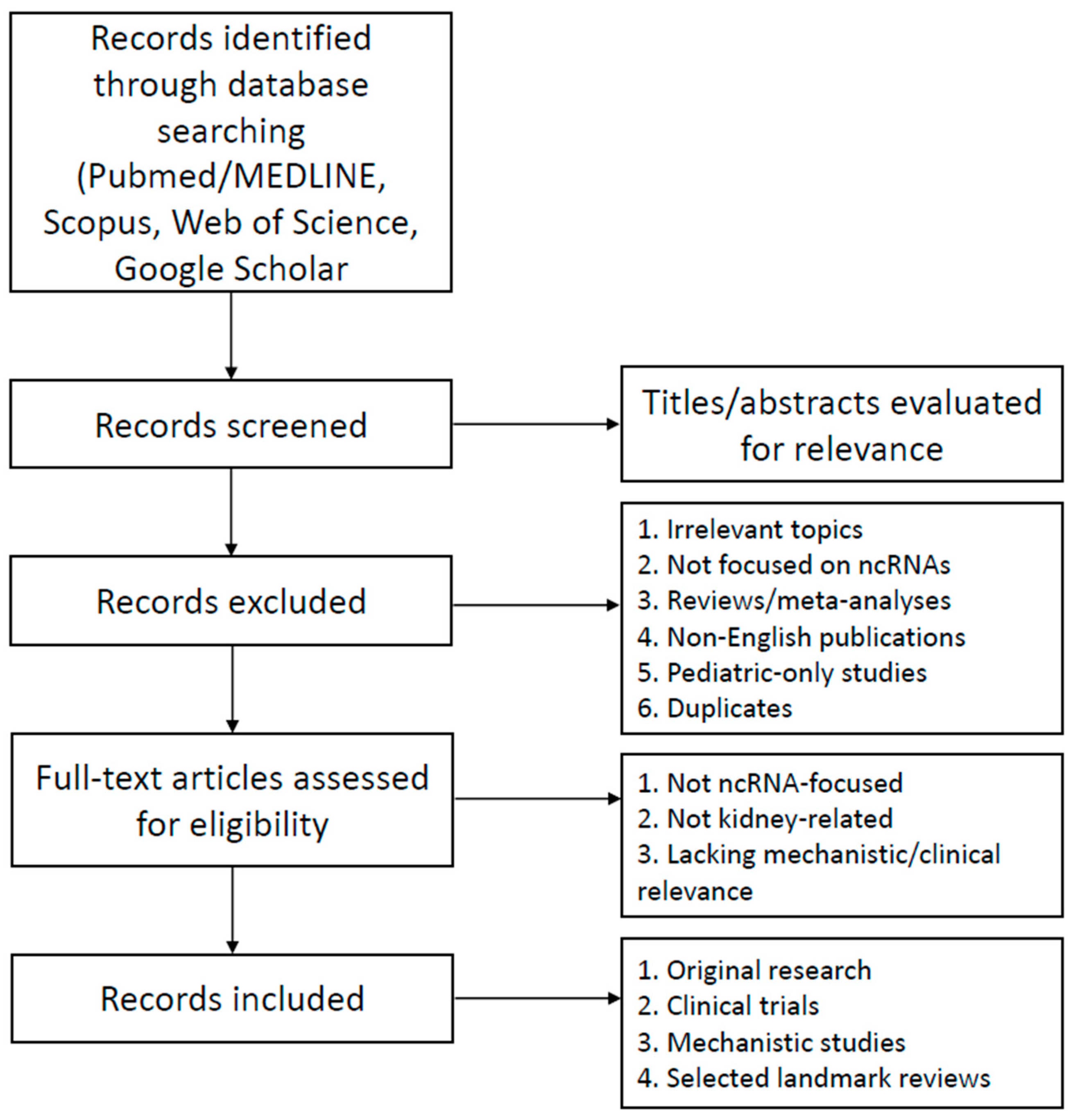 Genes 16 01328 g002 Genes 16 01328 g002