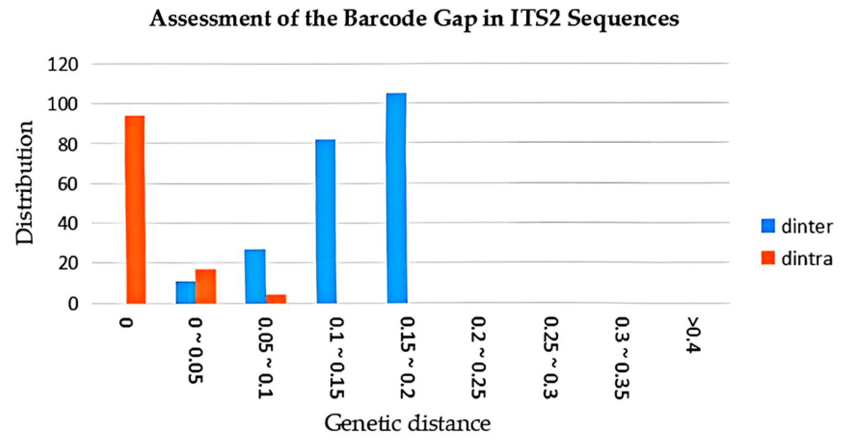 Genes 16 01333 g004 Genes 16 01333 g004