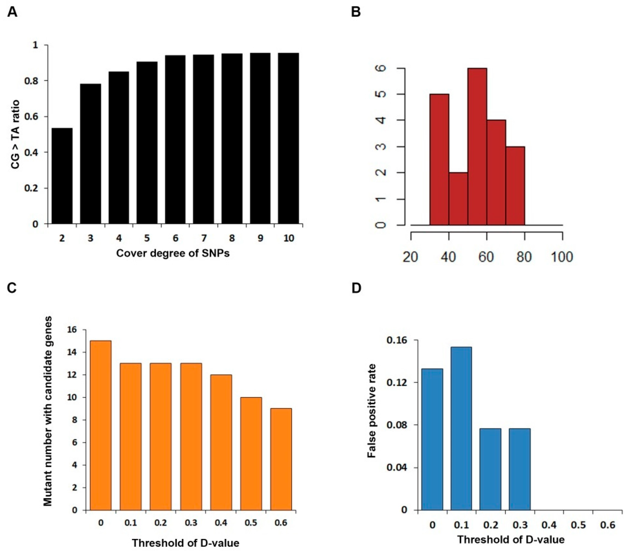 Genes 16 01337 g004 Genes 16 01337 g004