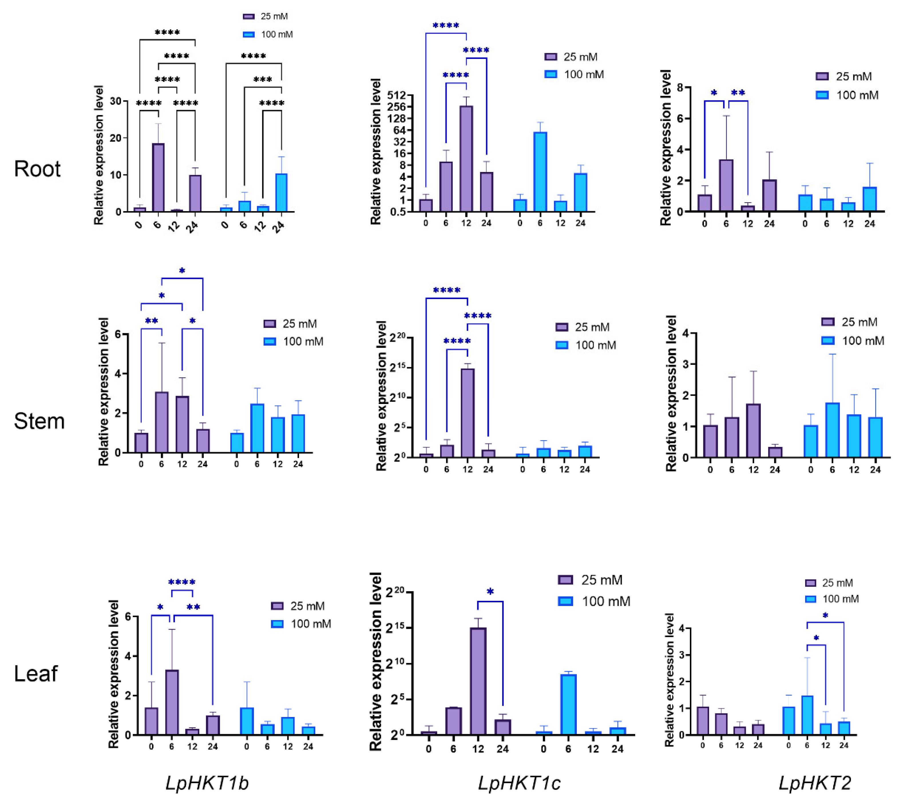 Genes 16 01341 g006 Genes 16 01341 g006