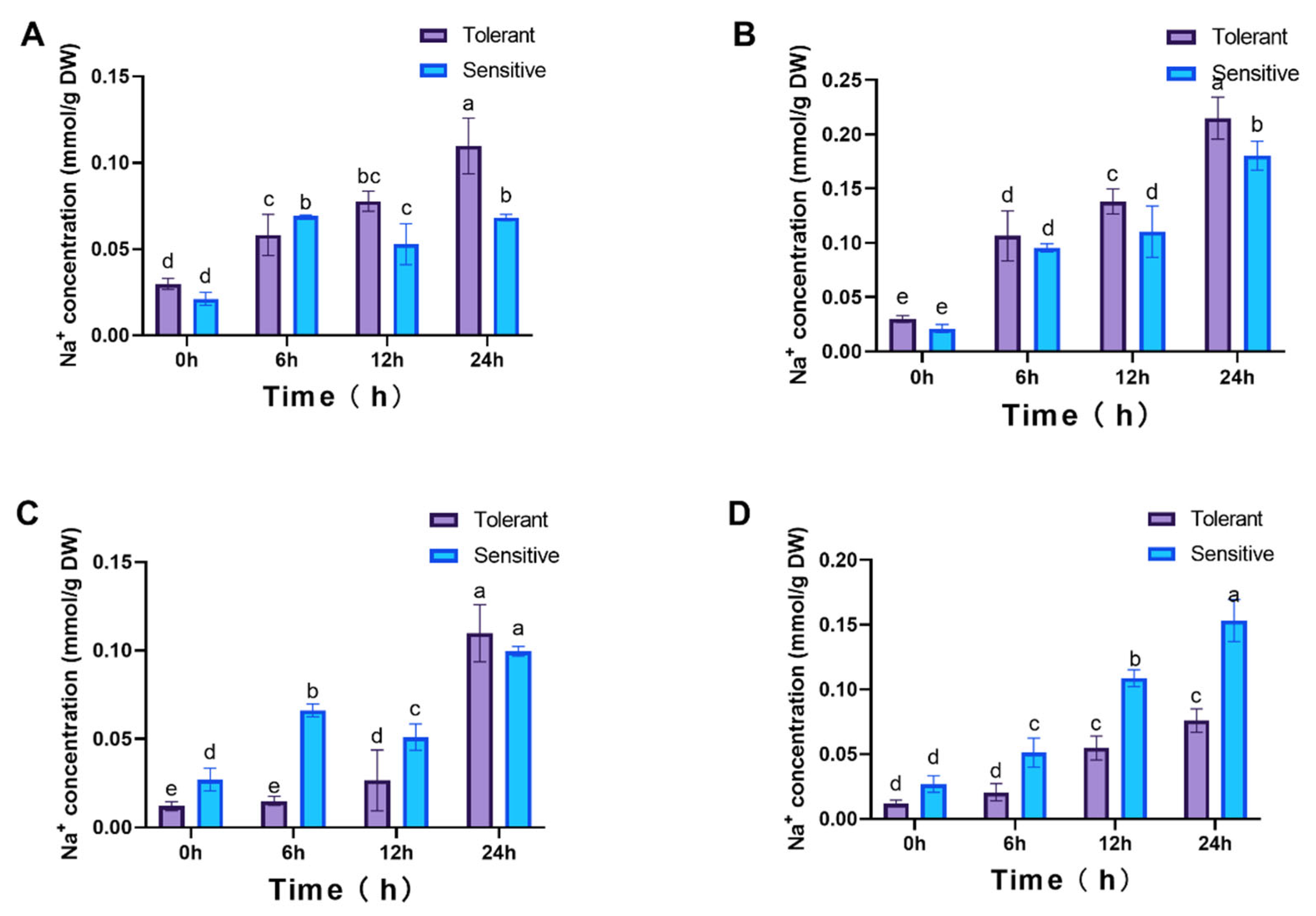 Genes 16 01341 g008 Genes 16 01341 g008