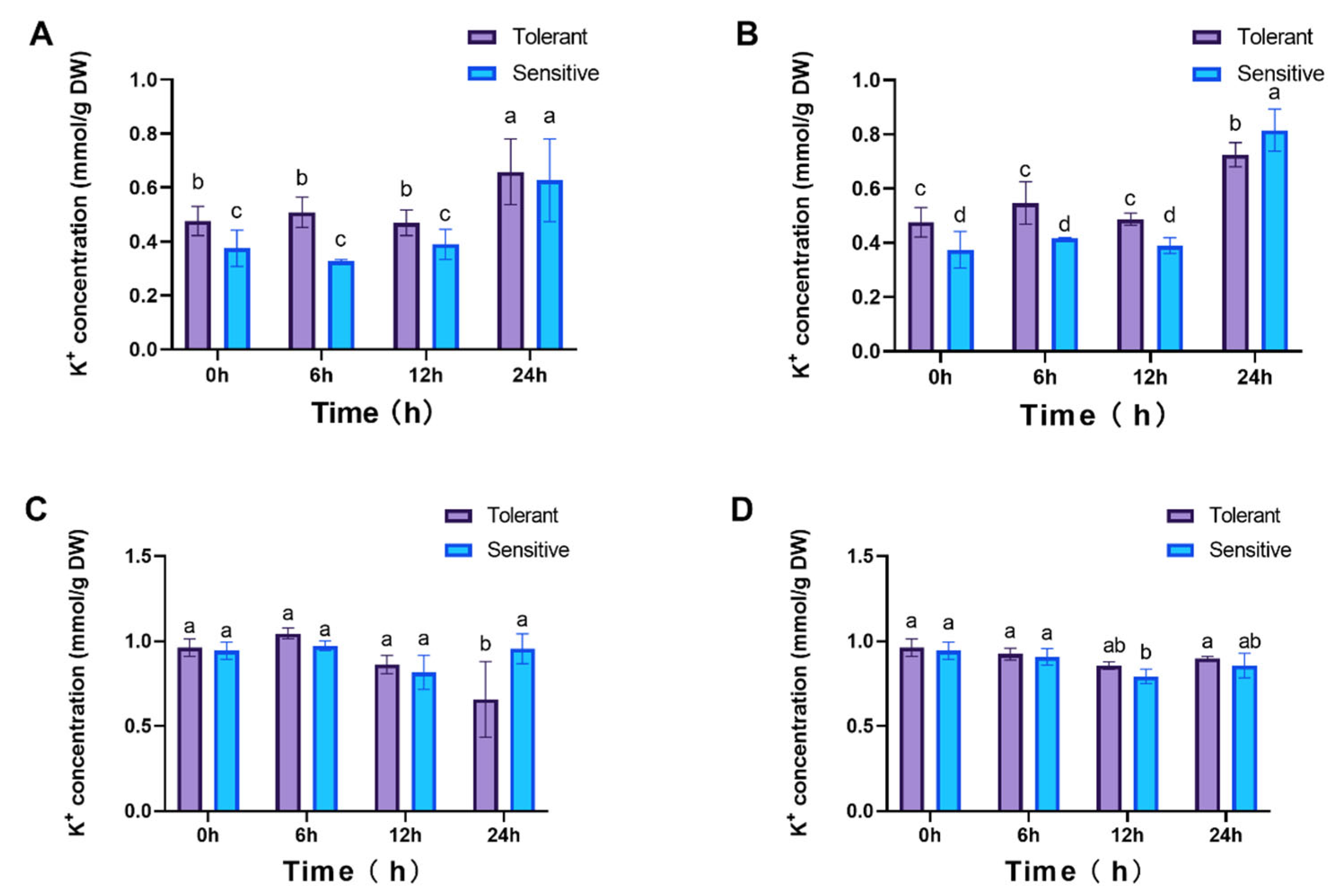 Genes 16 01341 g009 Genes 16 01341 g009