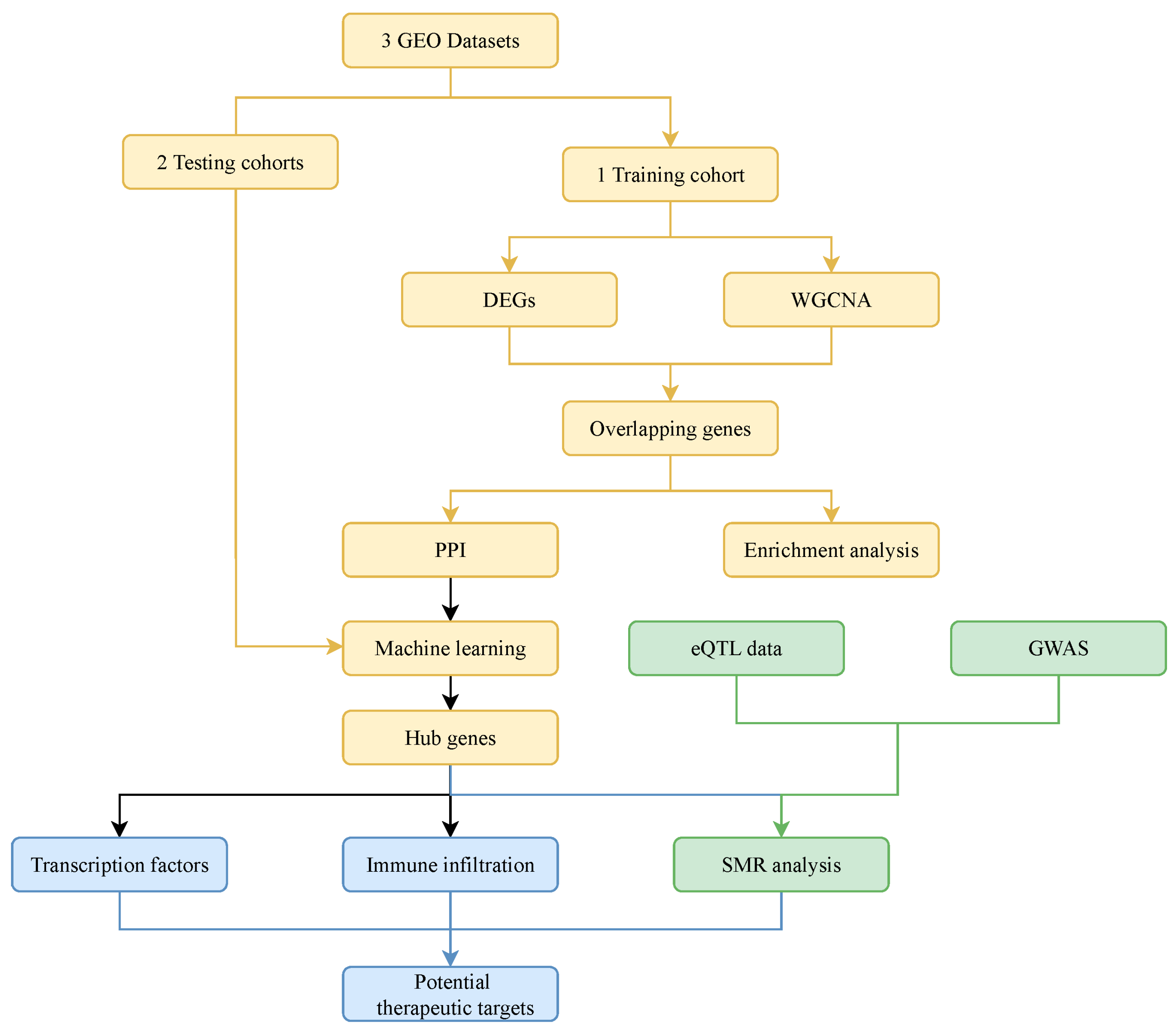 Genes 16 01342 g001 Genes 16 01342 g001