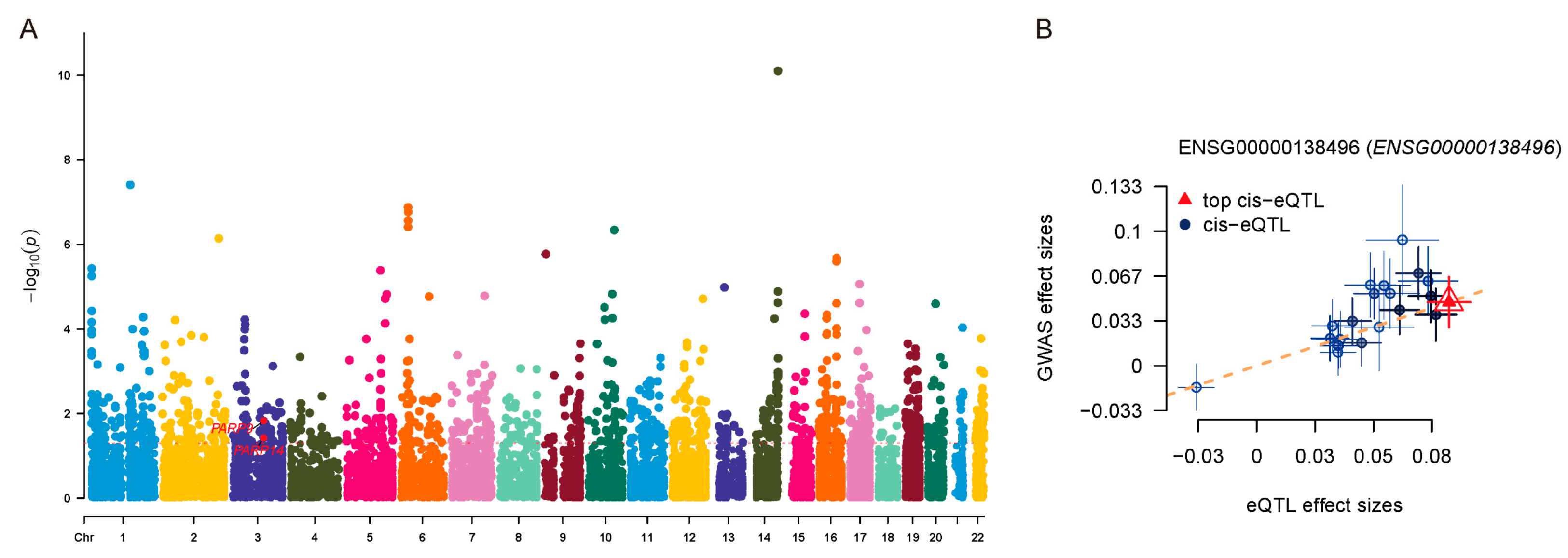 Genes 16 01342 g008 Genes 16 01342 g008