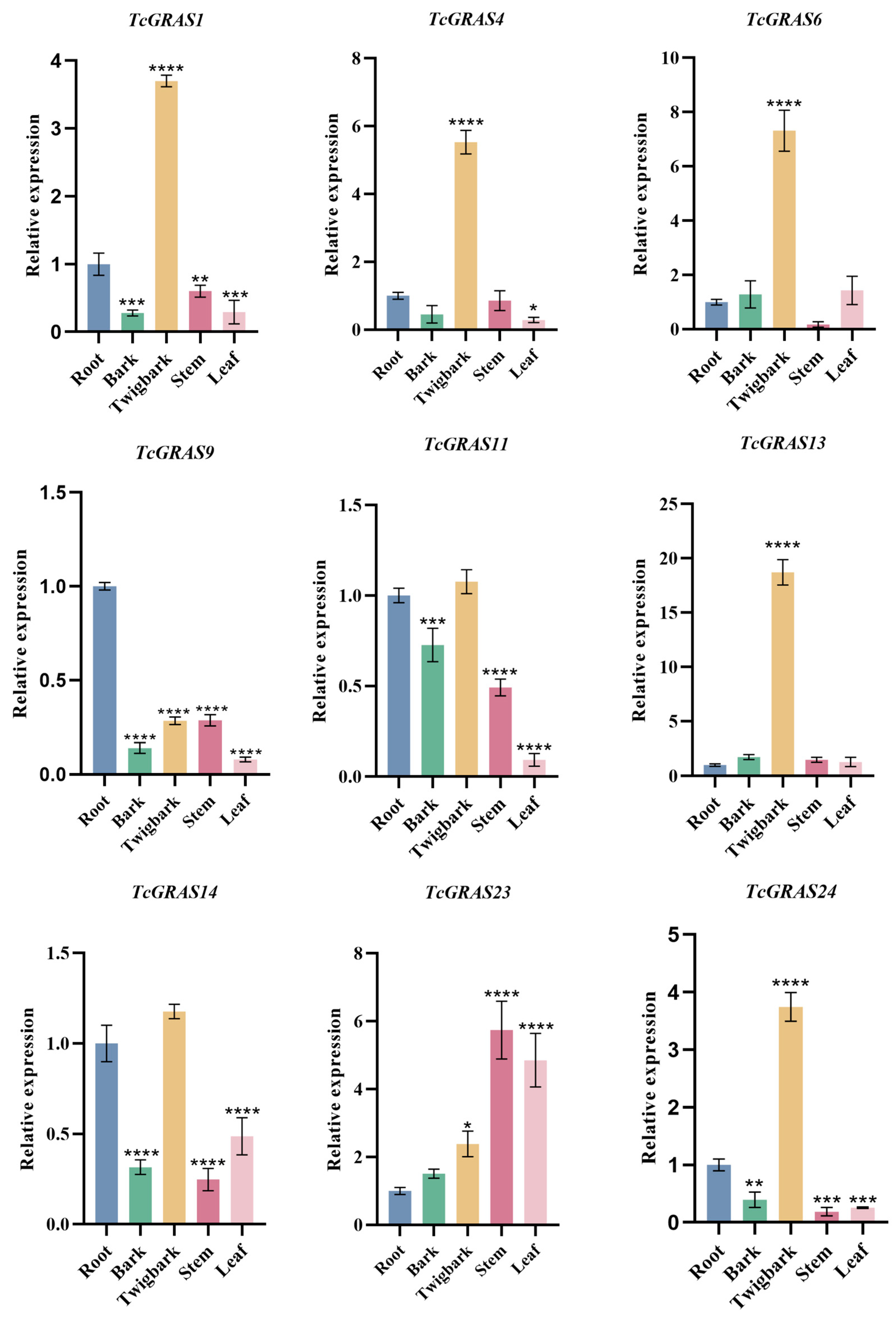 Genes 16 01345 g006