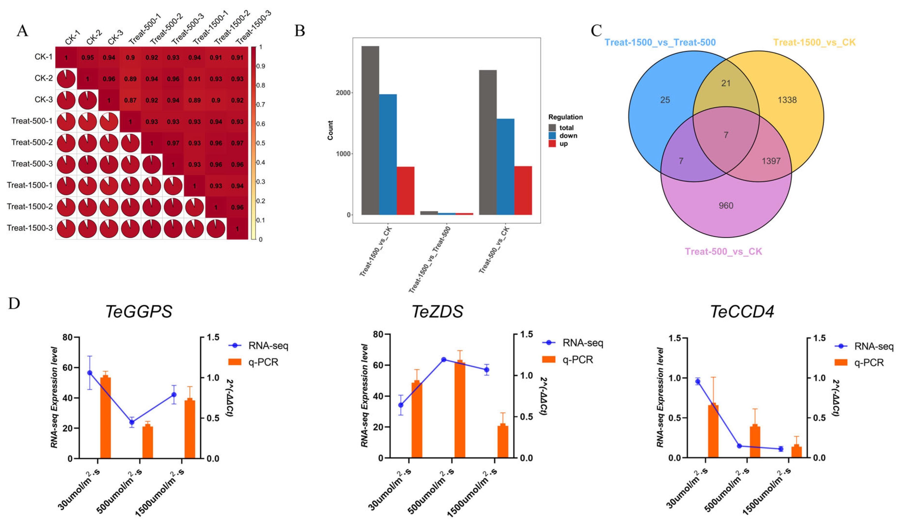 Genes 16 01350 g004