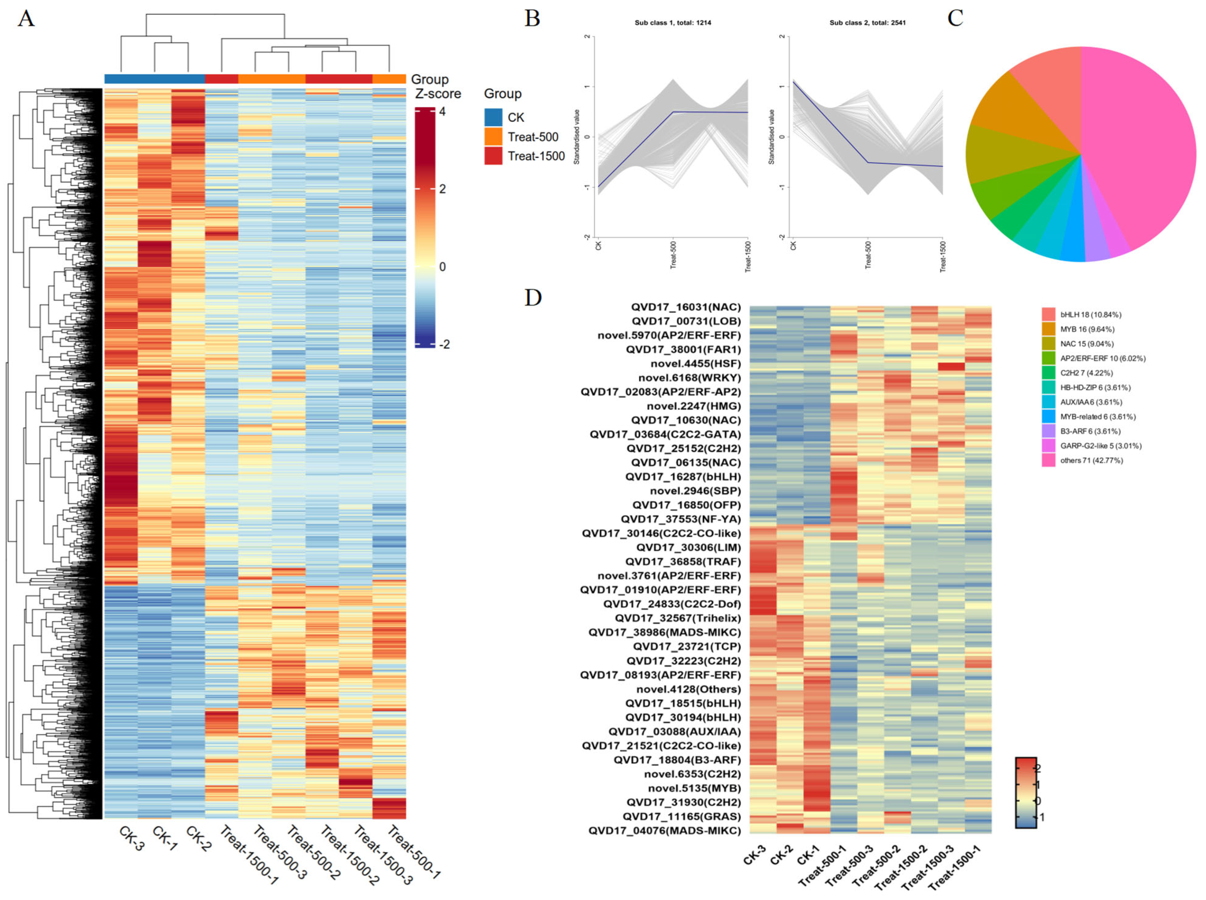 Genes 16 01350 g007