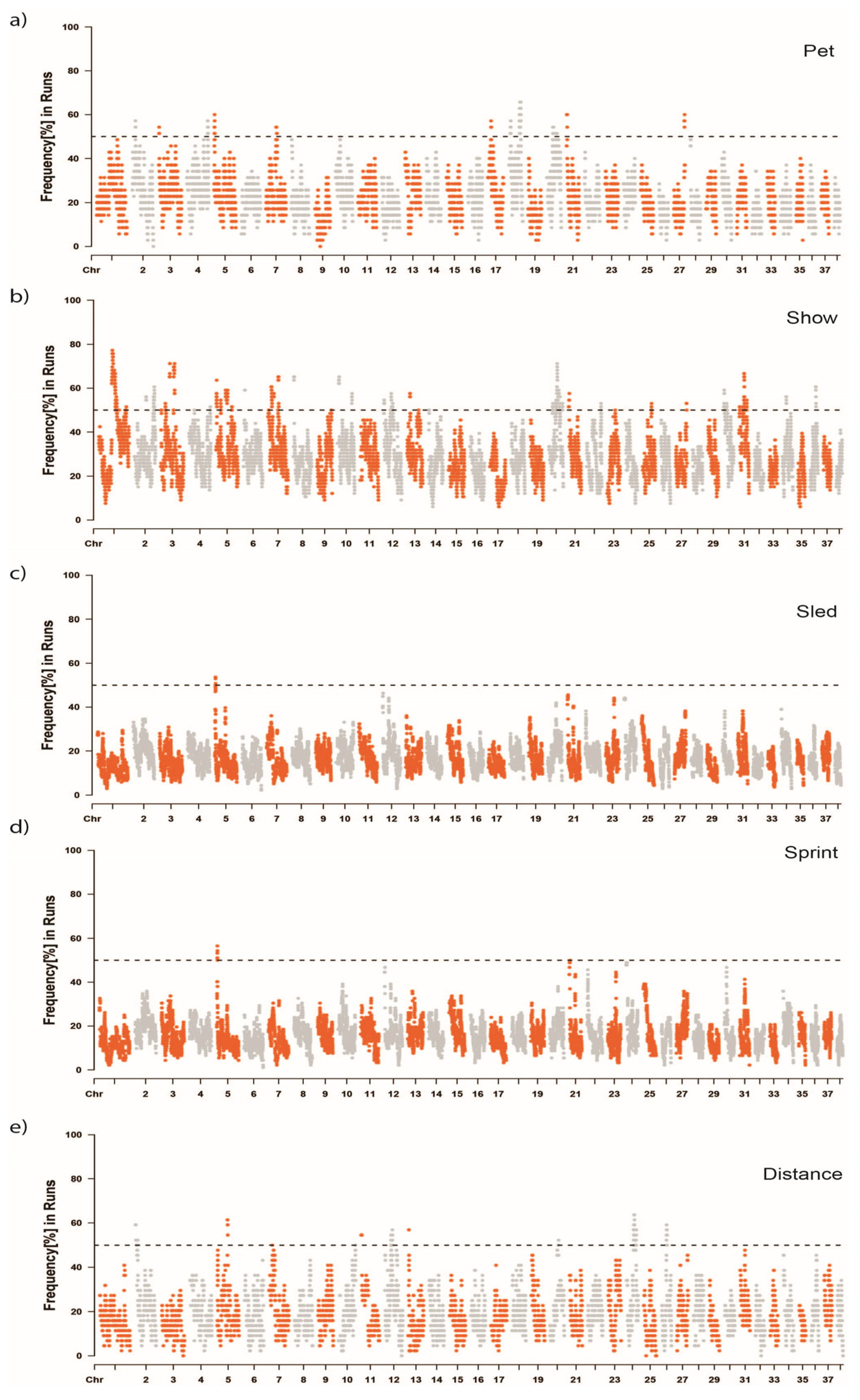 Genes 16 01355 g005 Genes 16 01355 g005