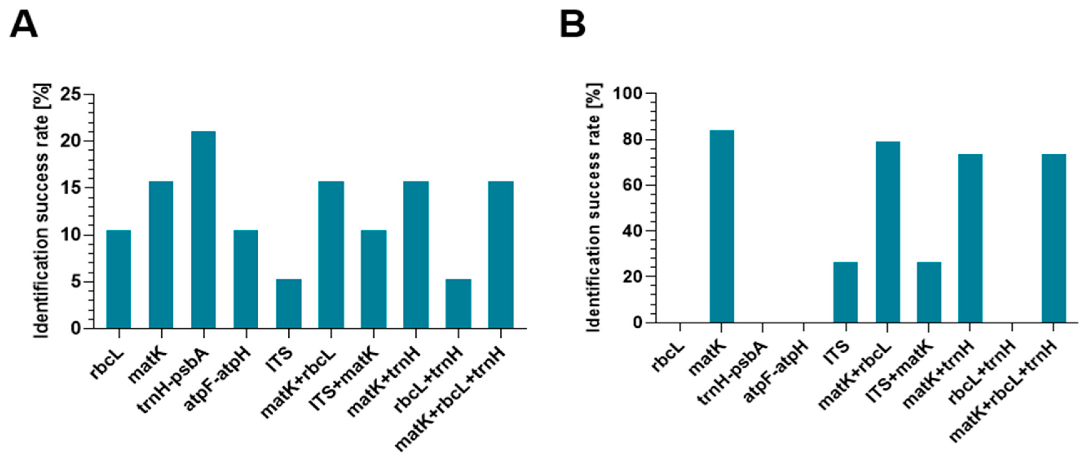 Genes 16 01361 g002